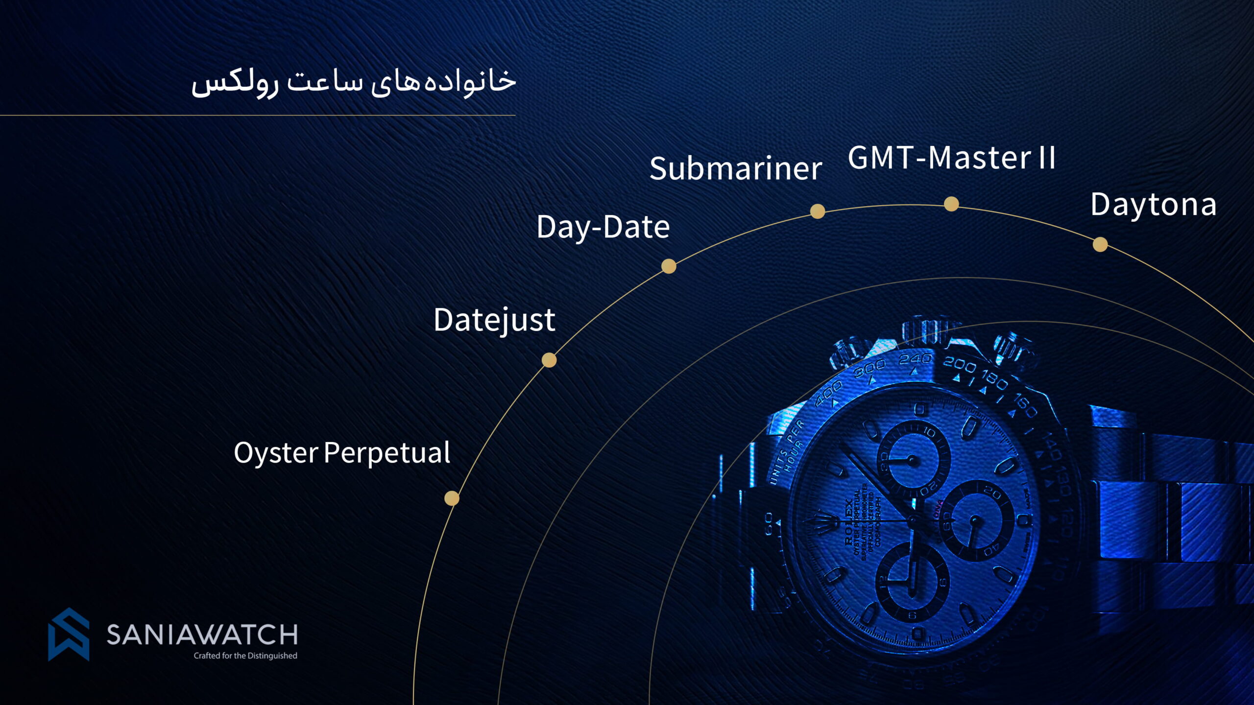 مدل های معروف ساعت رولکس
