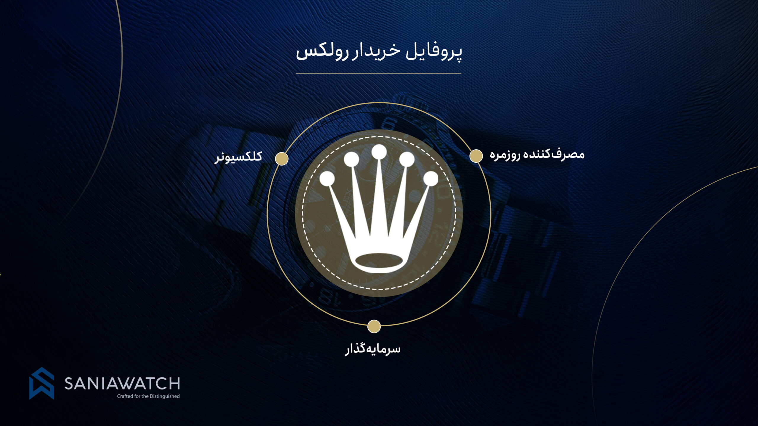 پروفایل خریدار ساعت رولکس