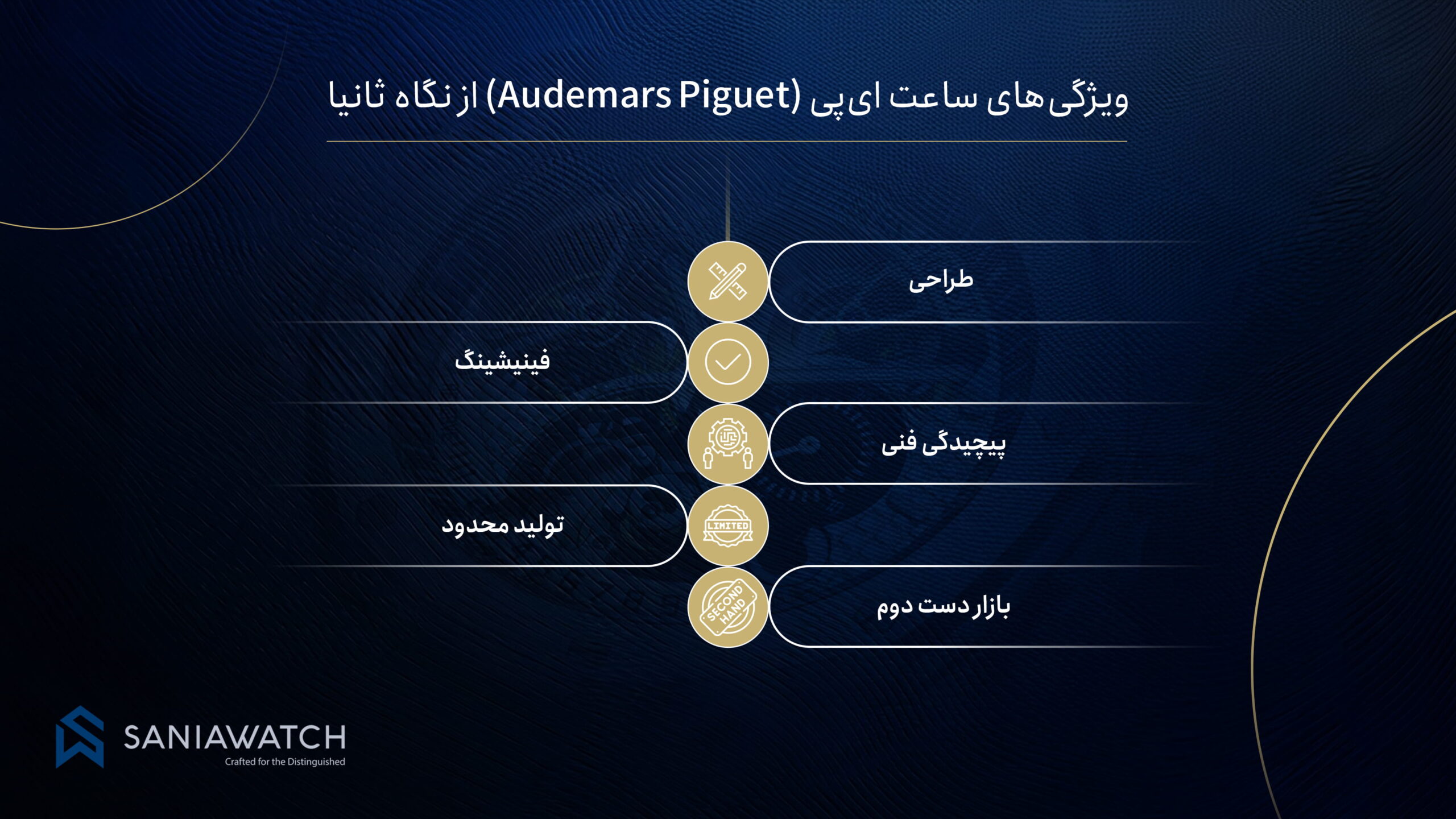ویژگی های ساعت اودمار پیگه