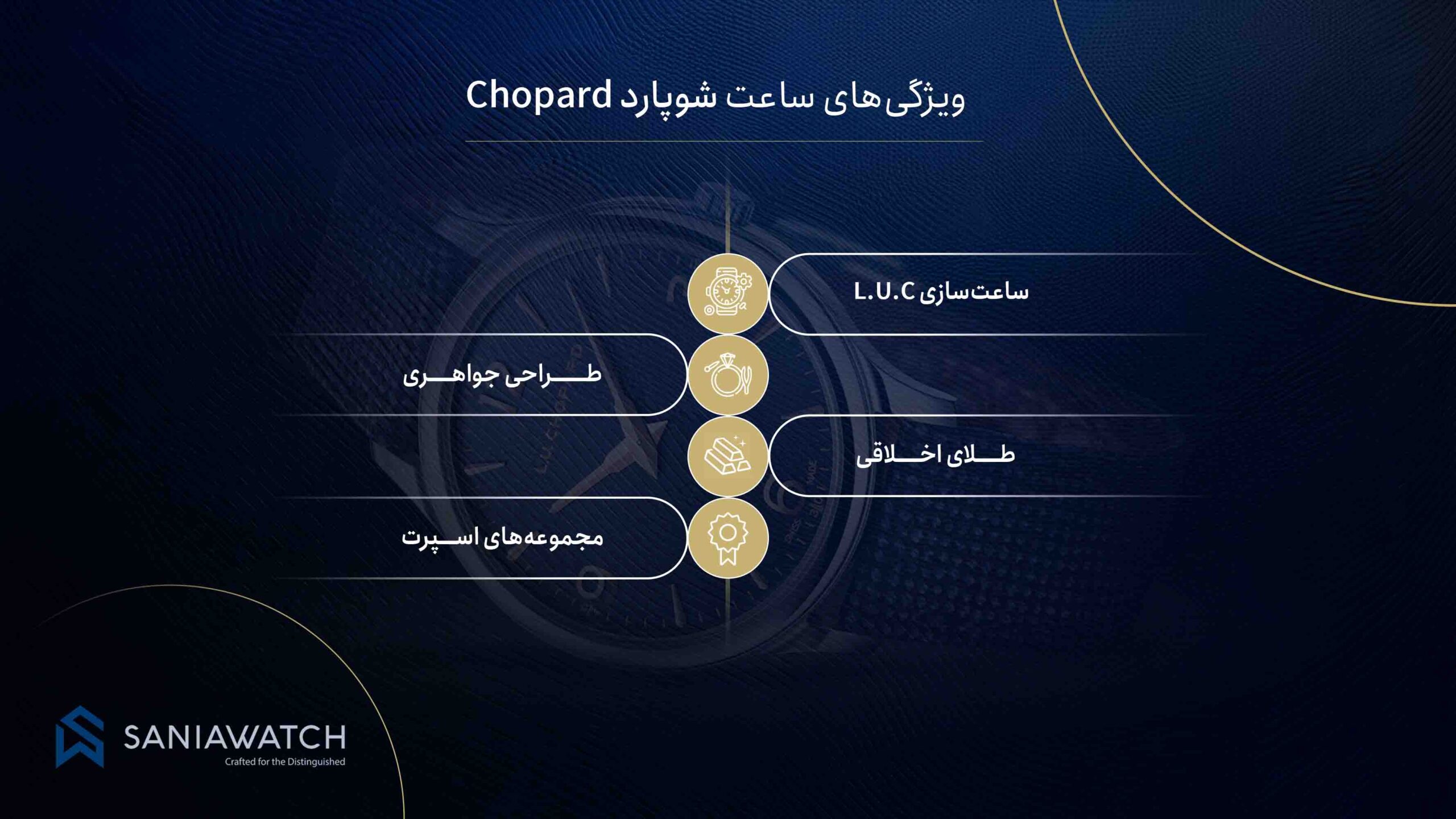 ویژگی های ساعت شوپارد