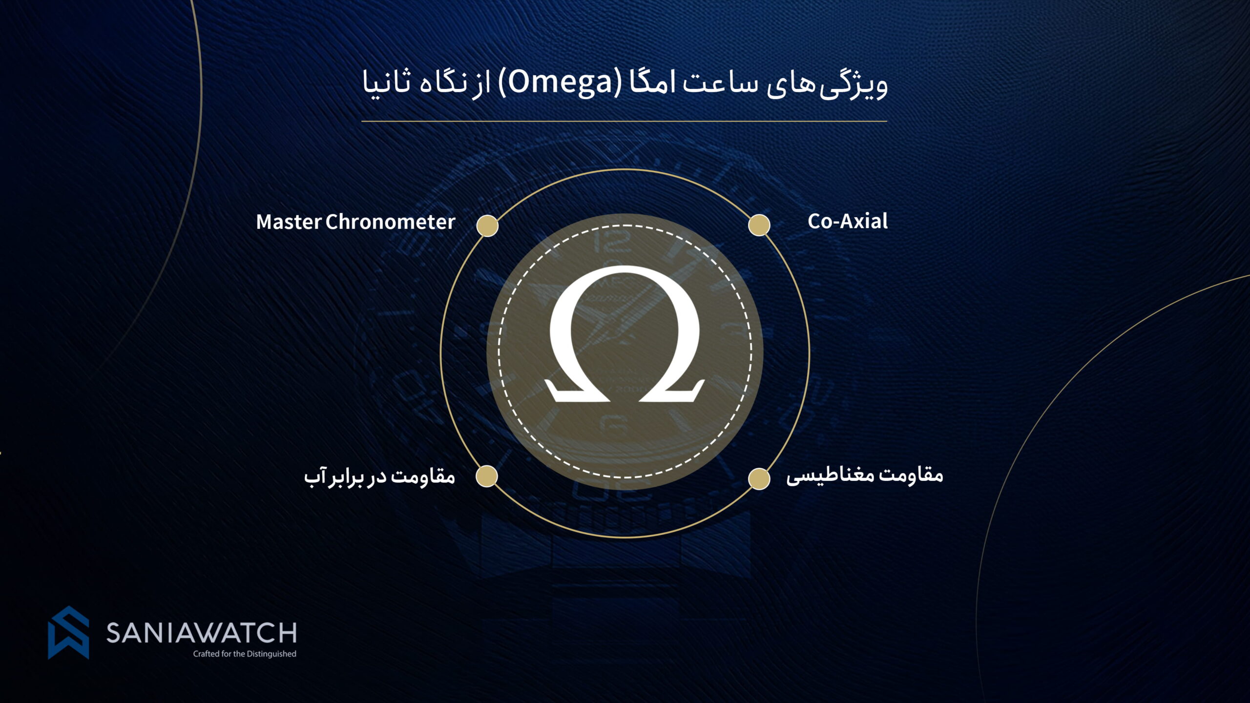 ویژگی های ساعت امگا