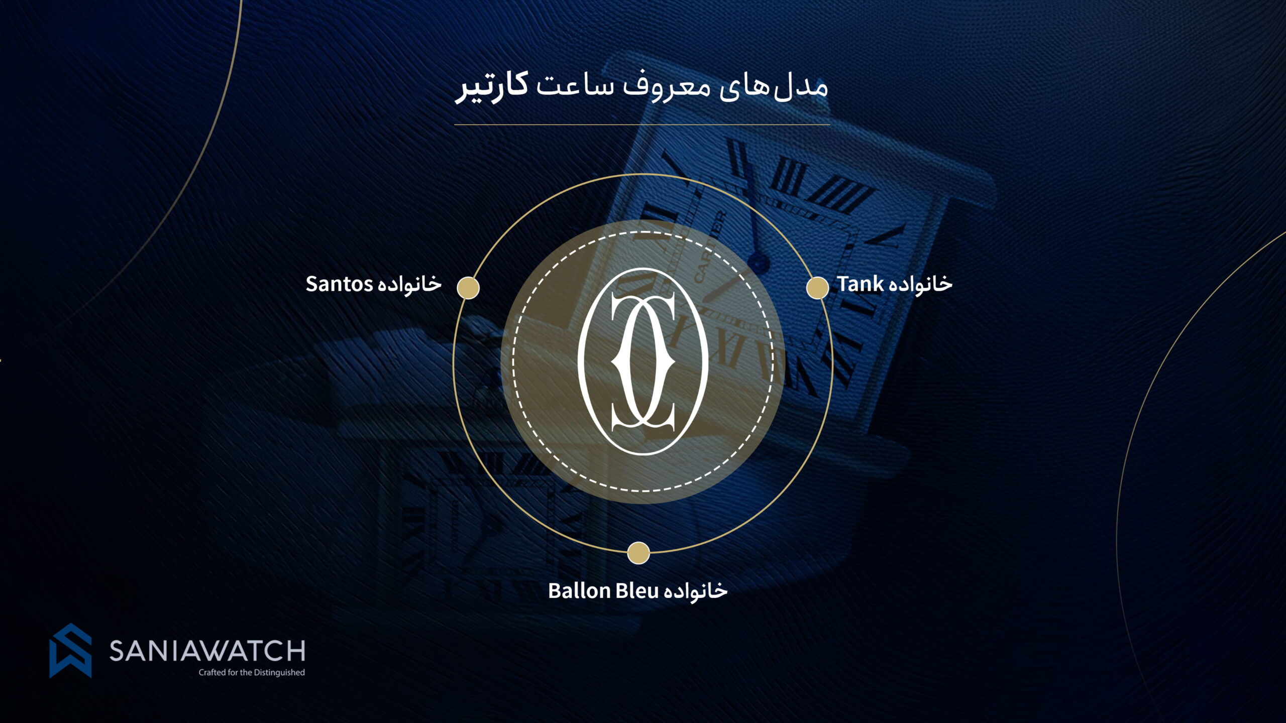 مدل های معروف ساعت کارتیر