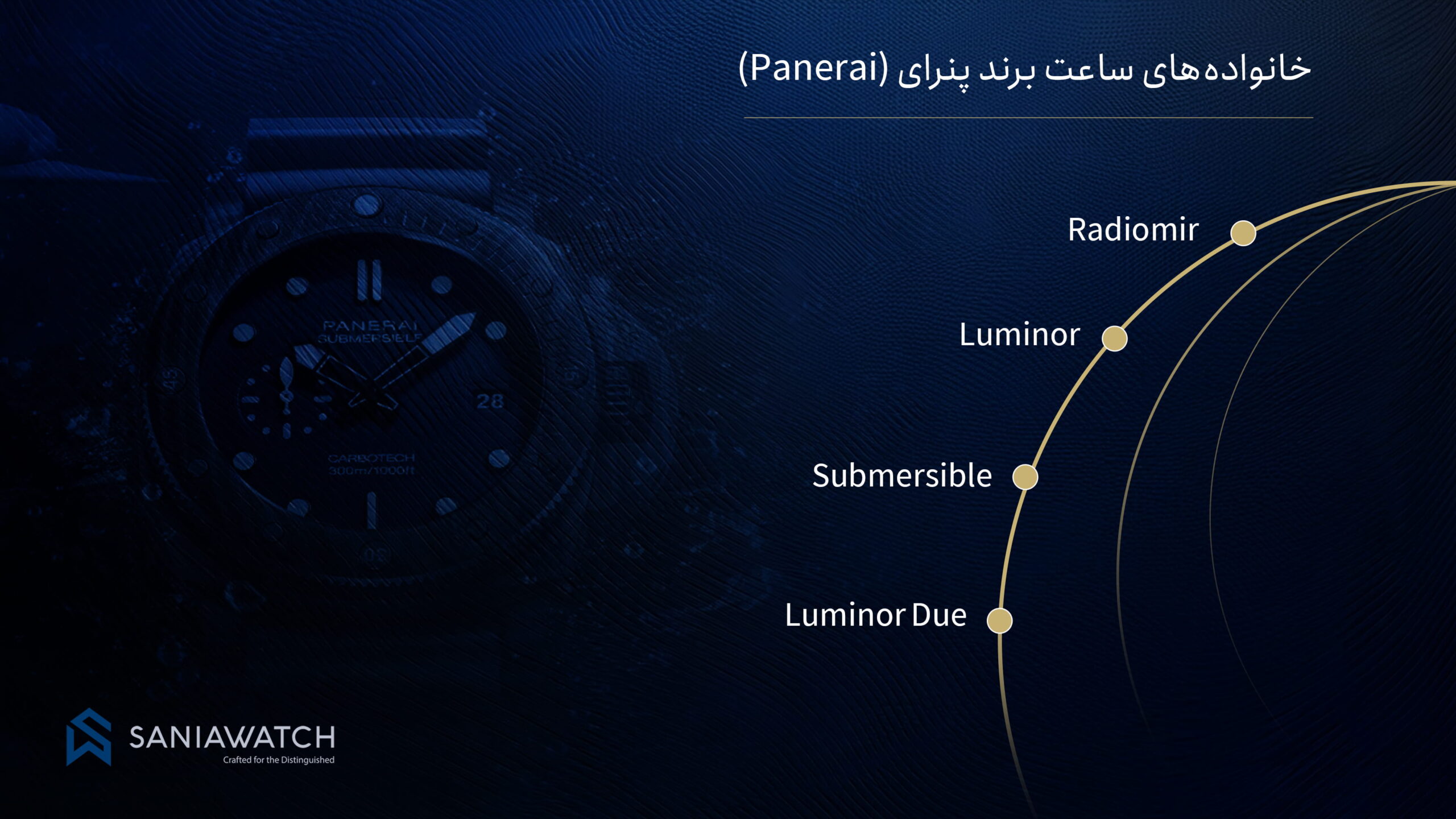 خانواده های معروف ساعت پنرای