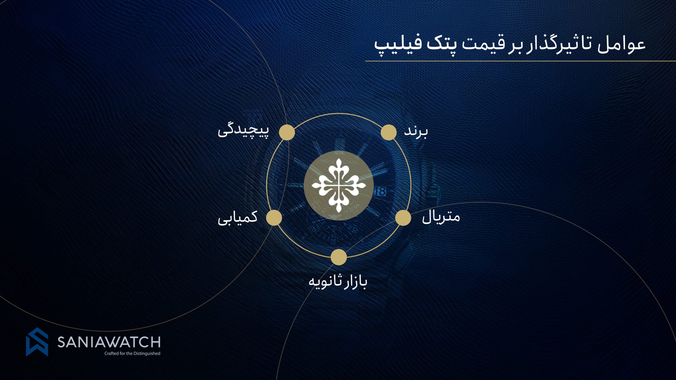 عوامل تاثیرگذار بر قیمت ساعت پتک فیلیپ