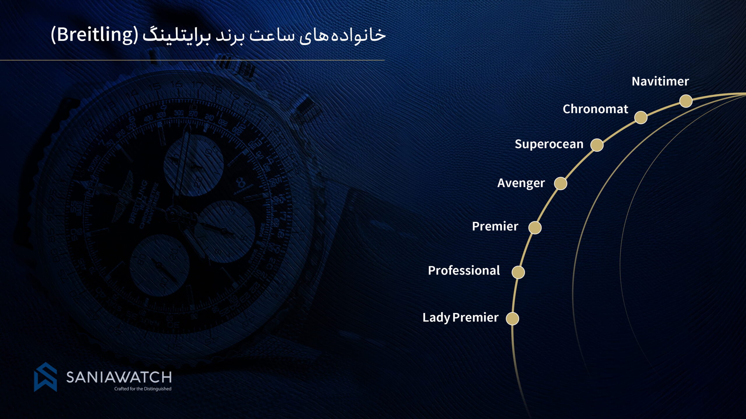 خانواده های معروف ساعت برایتلینگ