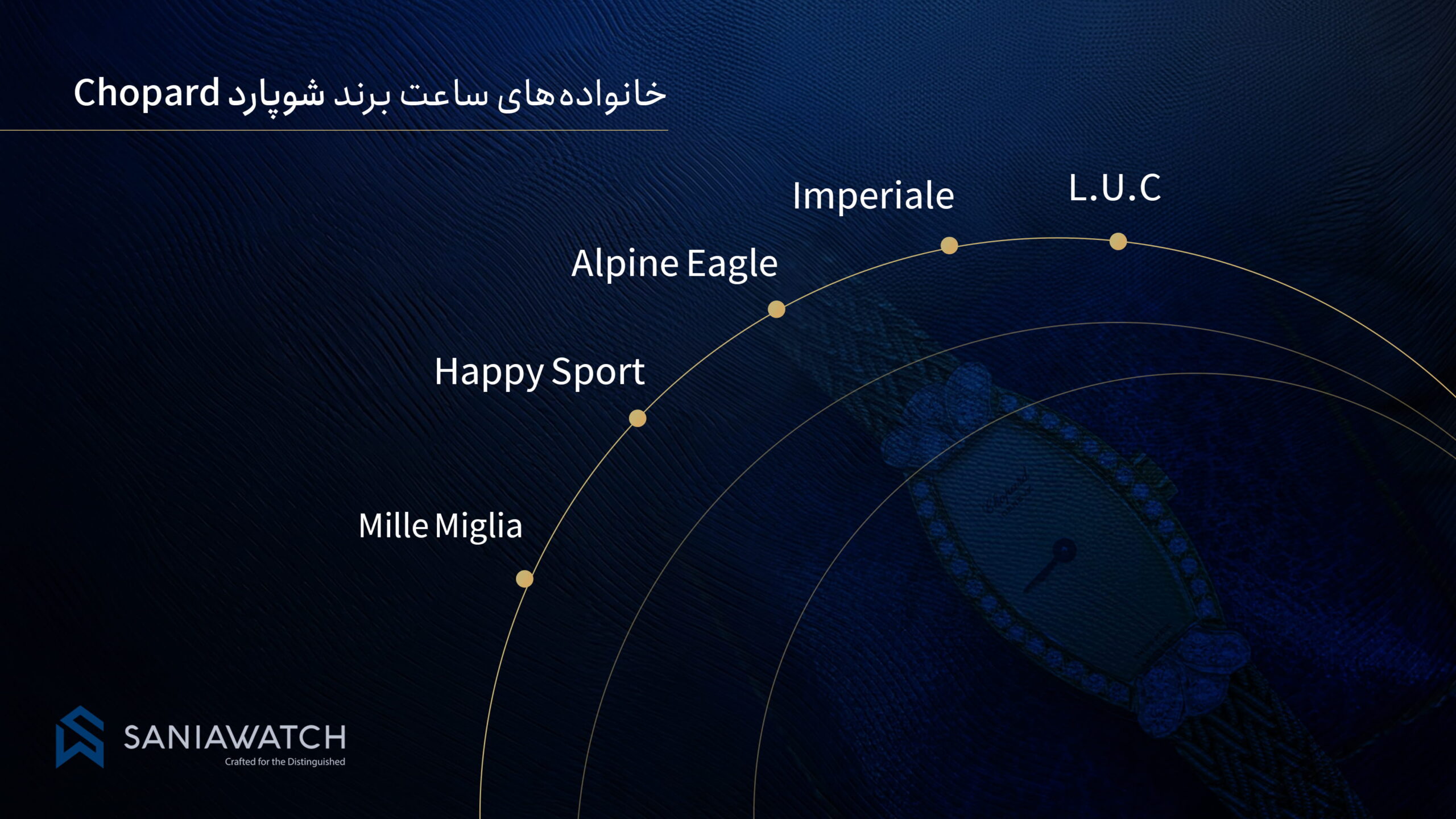 مدل های مختلف ساعت شوپارد