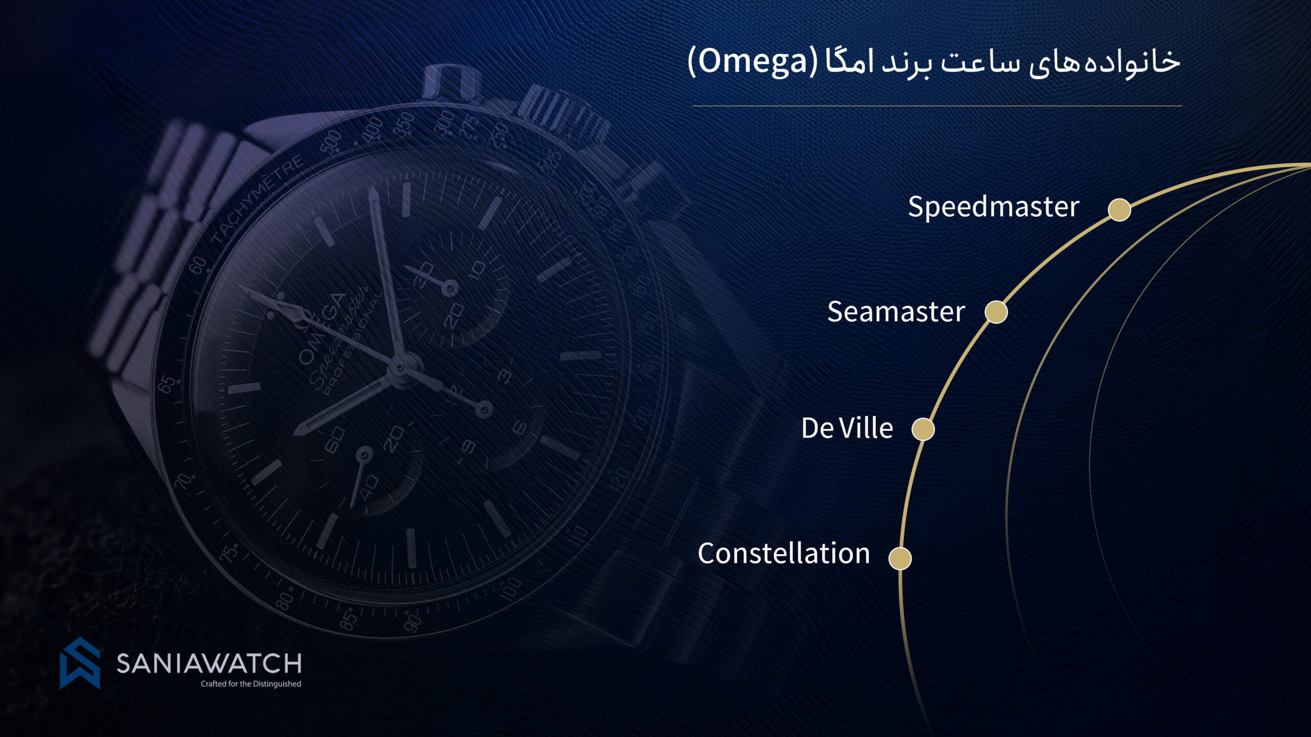 مدل های معروف ساعت امگا