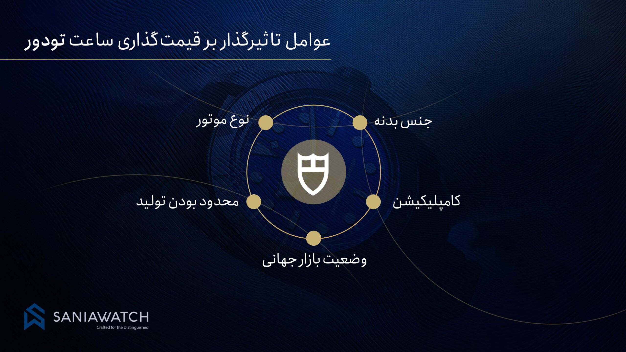 چه عواملی بر قیمت ساعت تودور تاثیر می گذارد؟