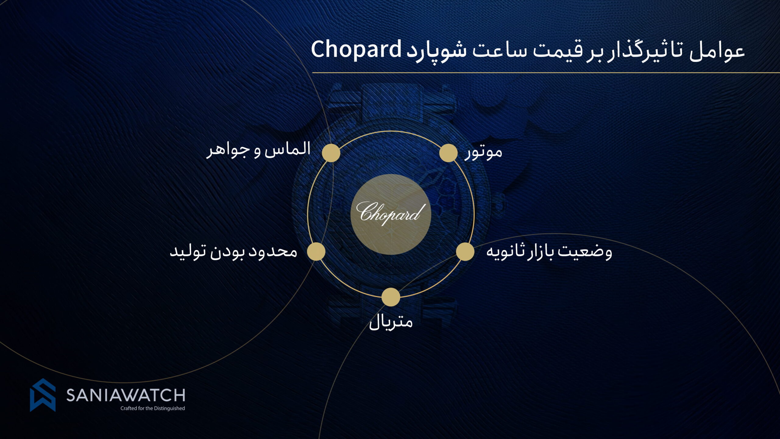 عواملی که بر قیمت ساعت شوپارد تاثیر میگذارند