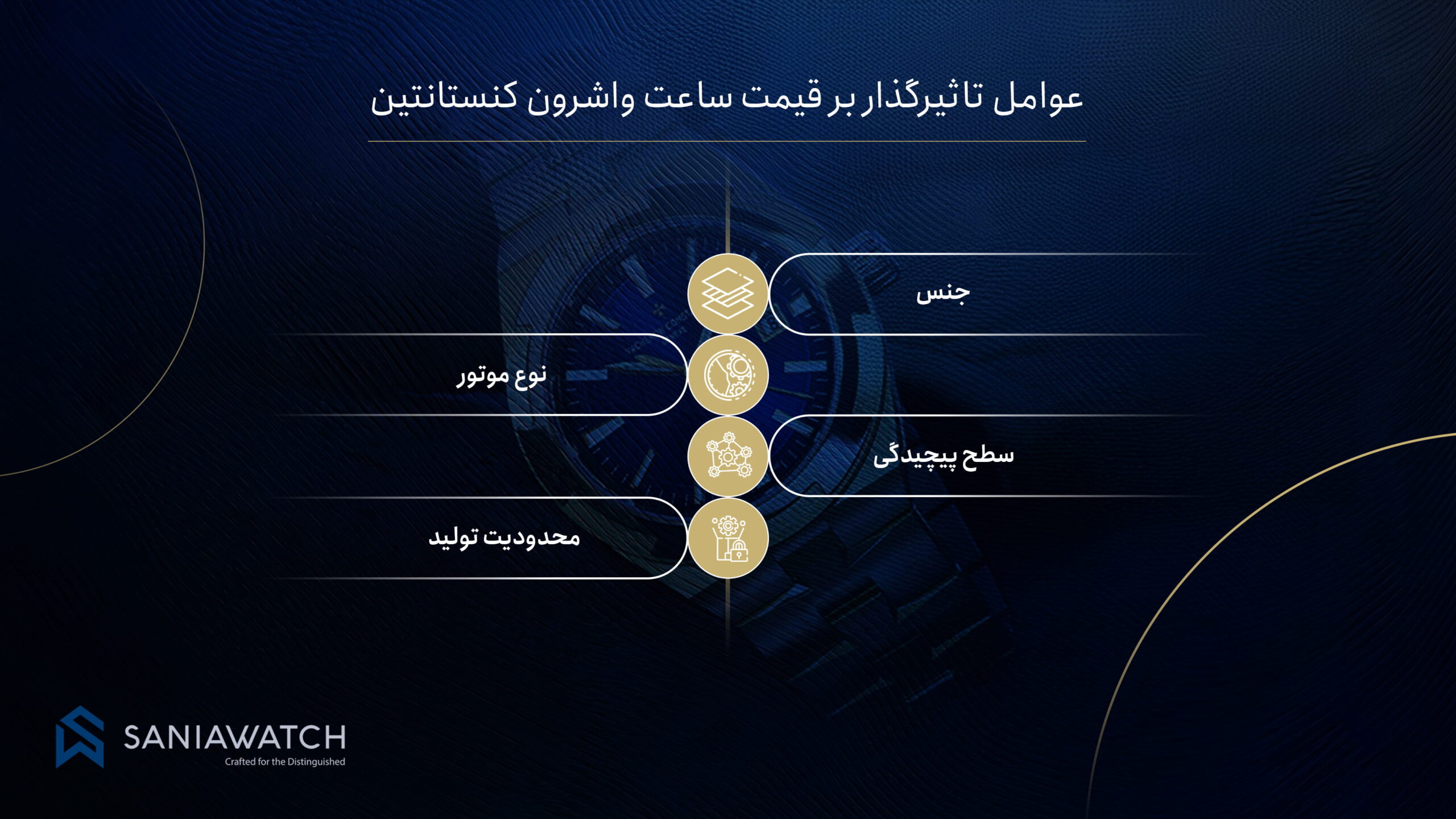 عوامل تاثیرگذار بر قیمت ساعت واشرون کنستانتین