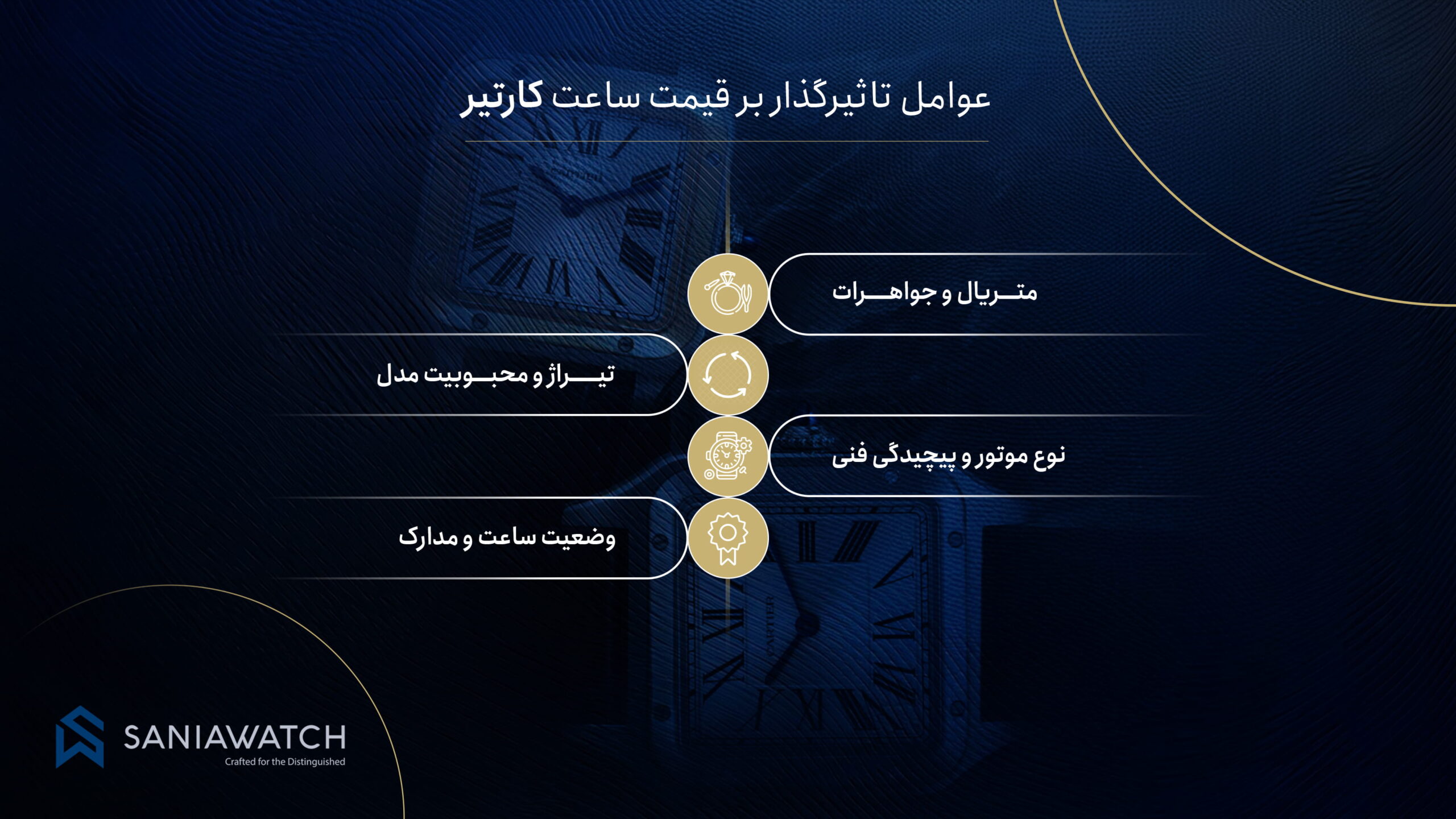 عوامل تاثیرگذار بر قیمت ساعت کارتیر