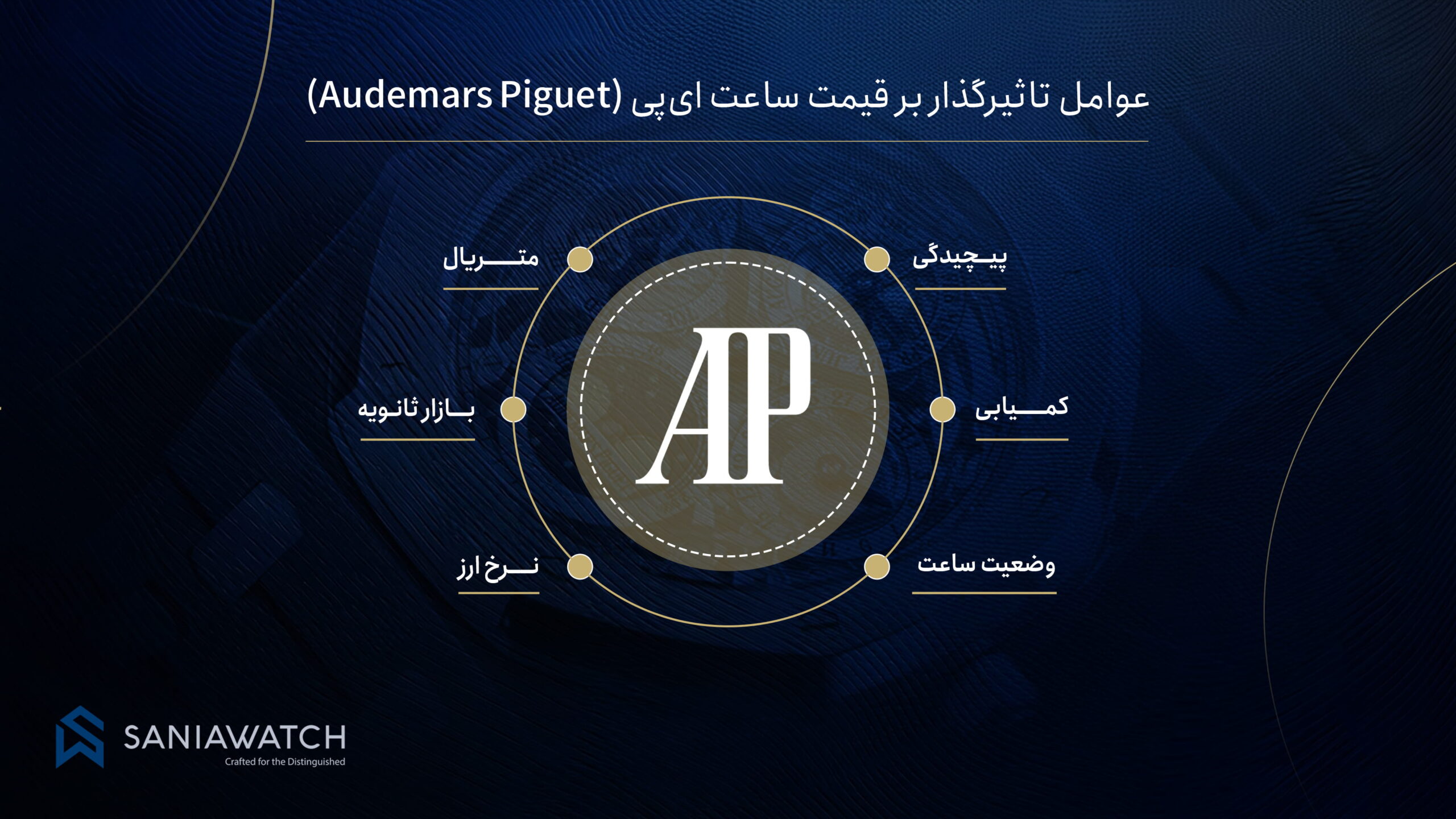 عوامل تاثیرگذار بر قیمت ساعت ای پی