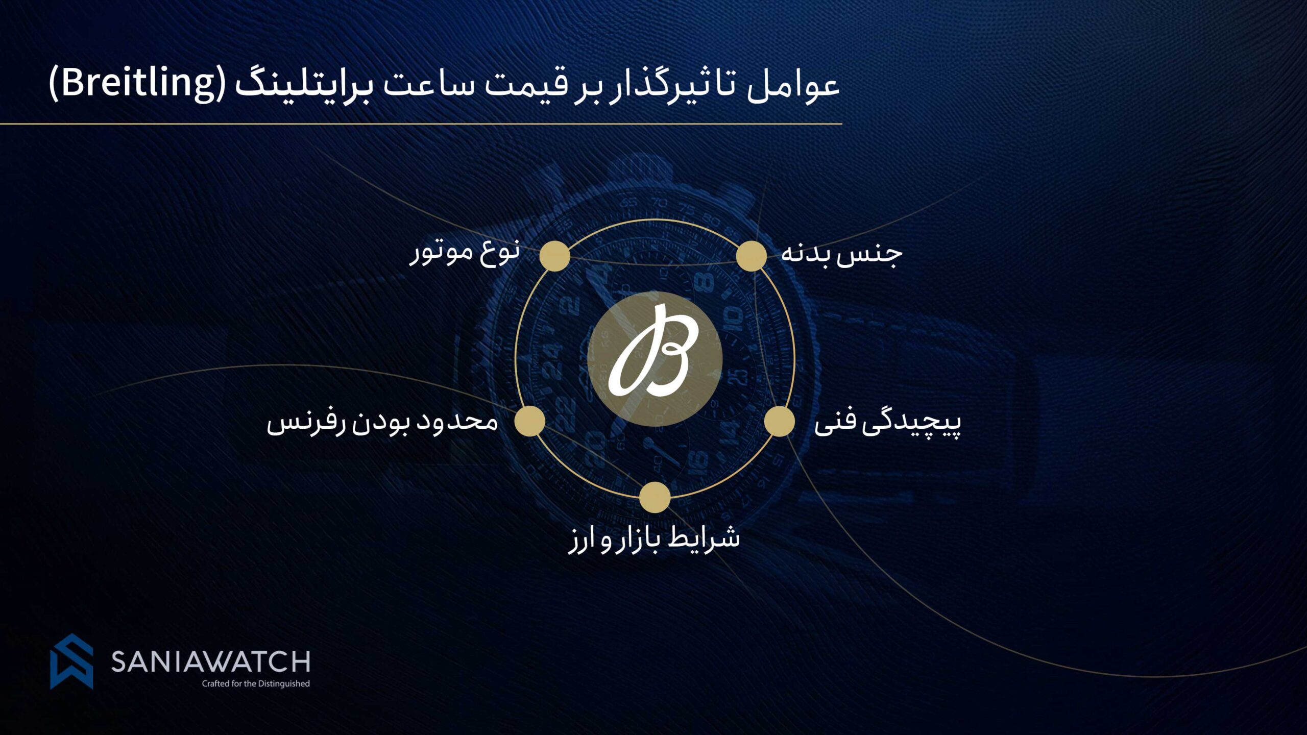 عوامل تاثیرگذار بر قیمت ساعت برایتلینگ