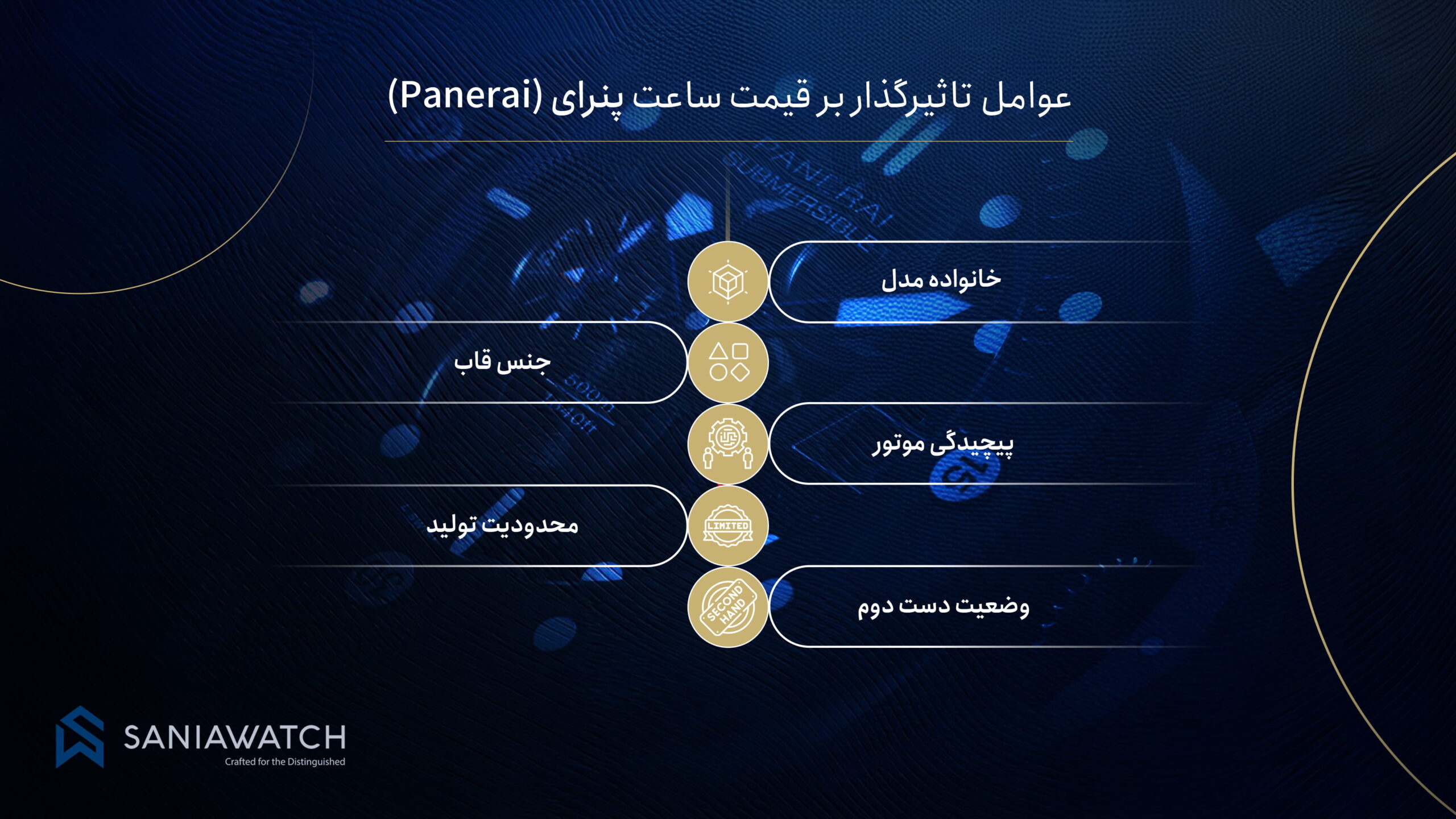 عوامل تاثیرگذار بر قیمت ساعت پنرای