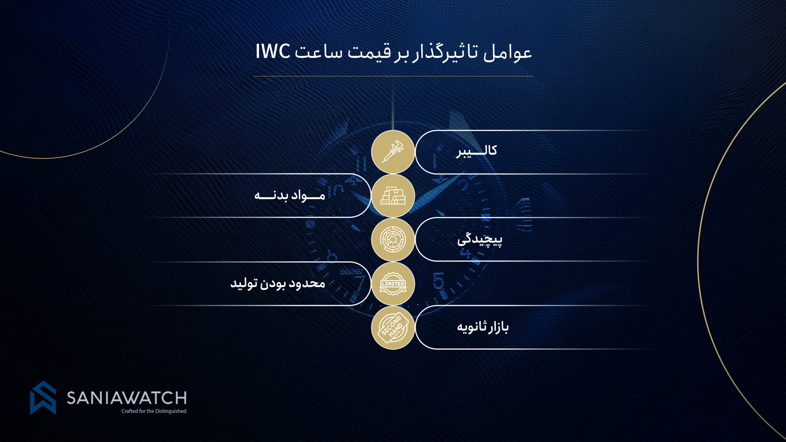 عوامل تاثیرگذار بر قیمت ساعت آی دبلیوسی