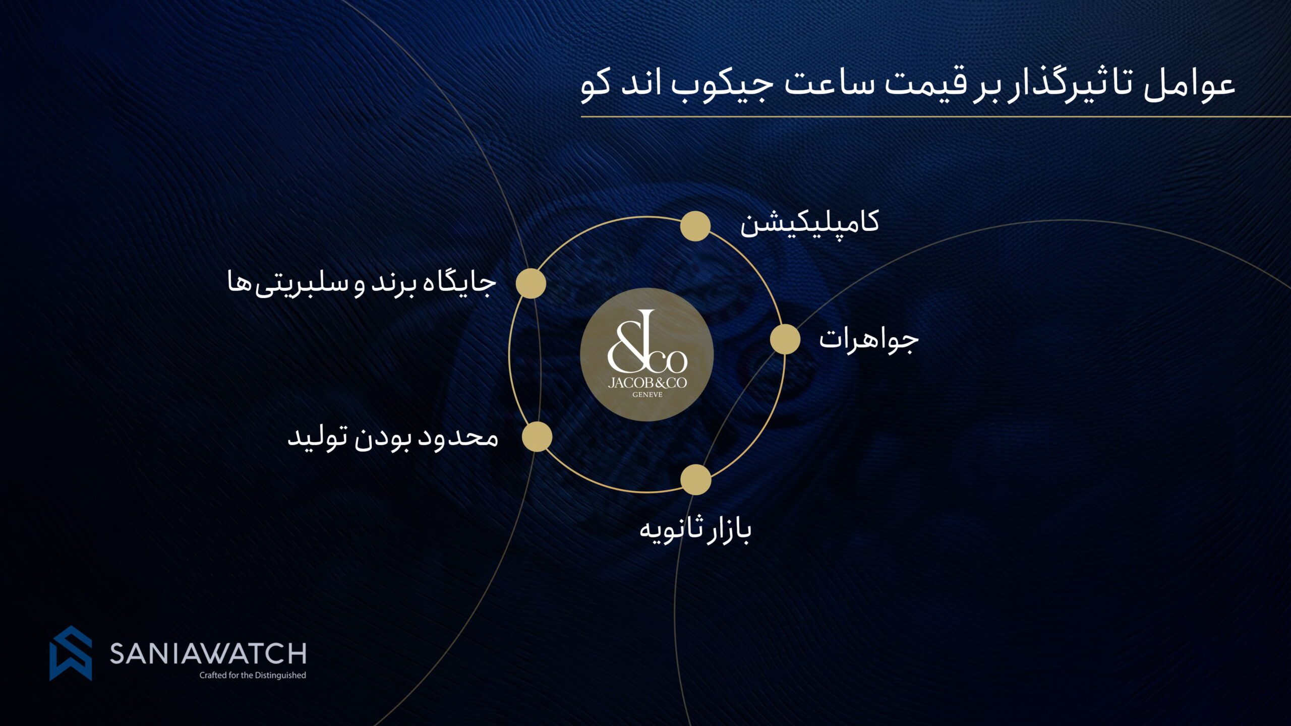 عوامل تاثیرگذار بر قیمت ساعت جیکوب اند کو