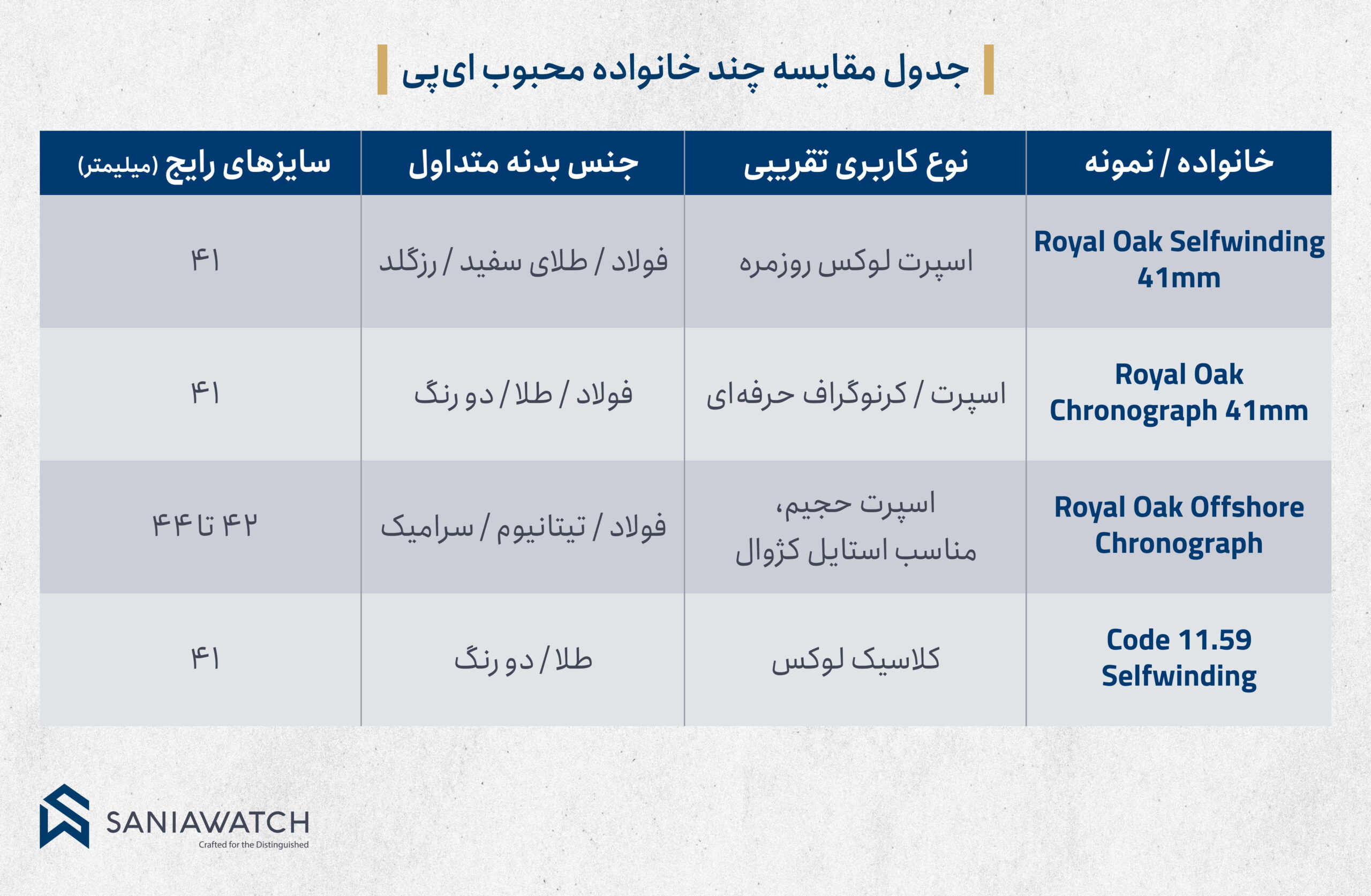 جدول مقایسه خانواده های مختلف ساعت ای پی