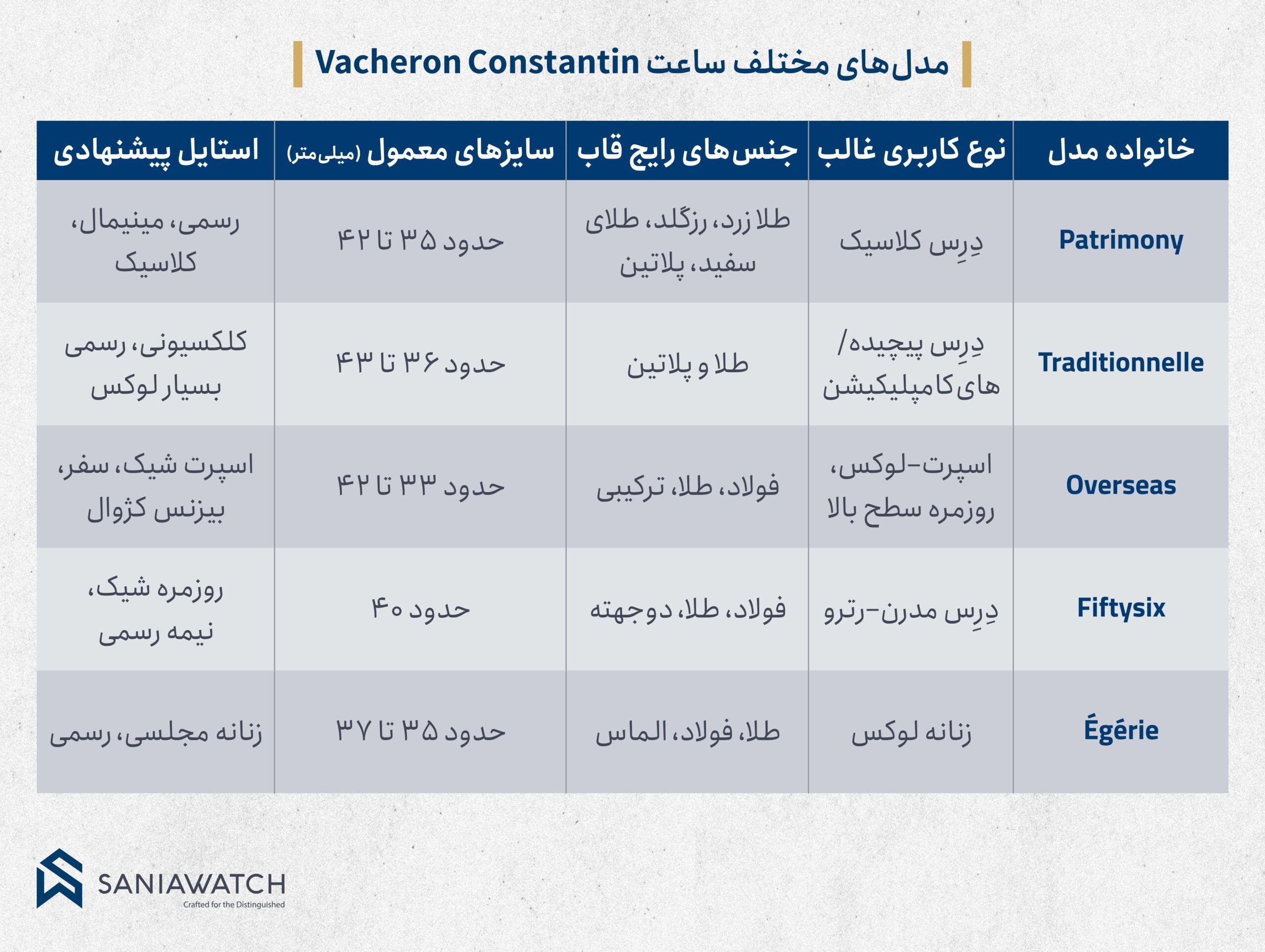 جدول مقایسه مدل های مختلف ساعت واشرون کنستانتین