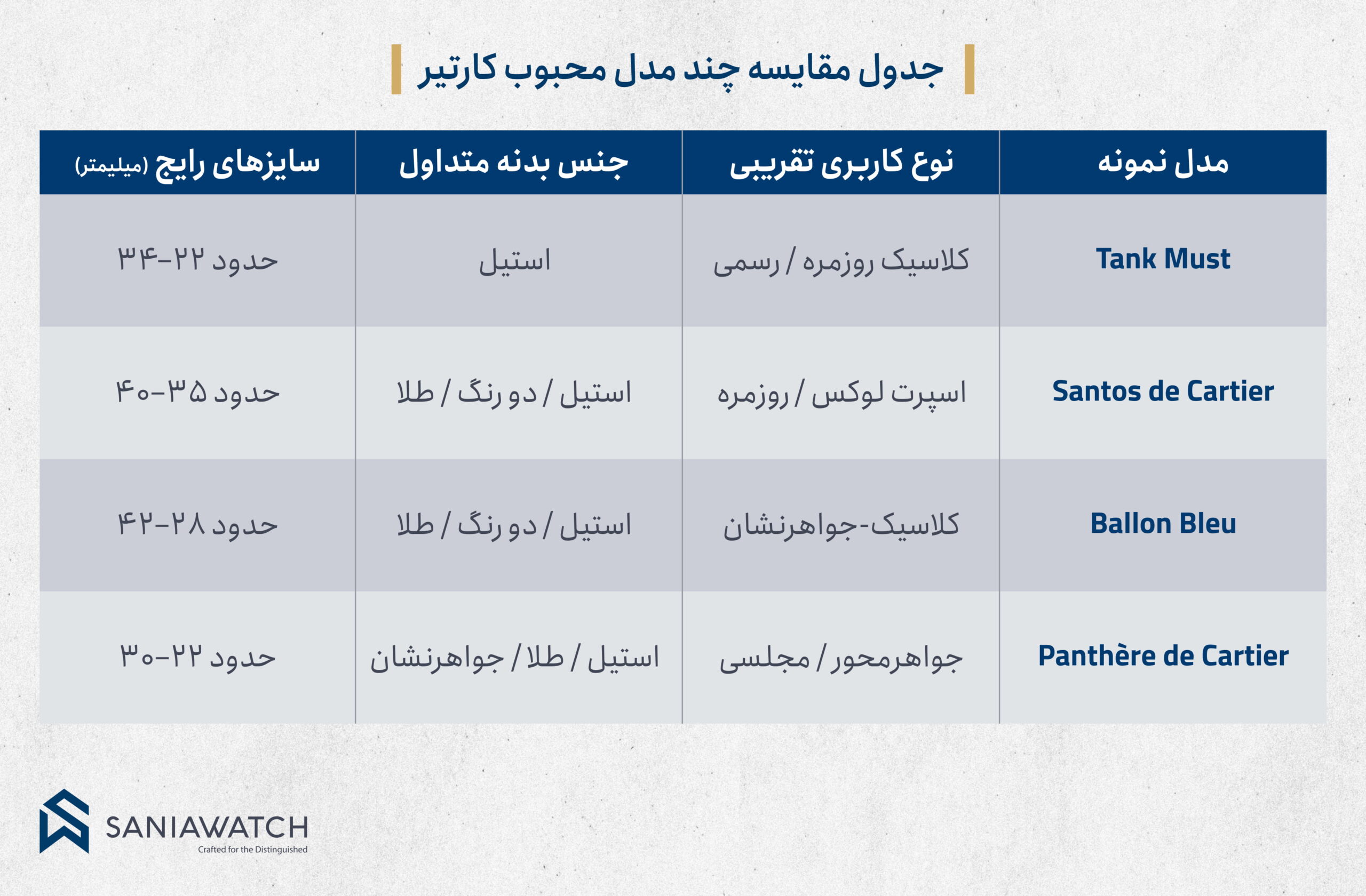 جدول مقایسه مدل های محبوب کارتیر