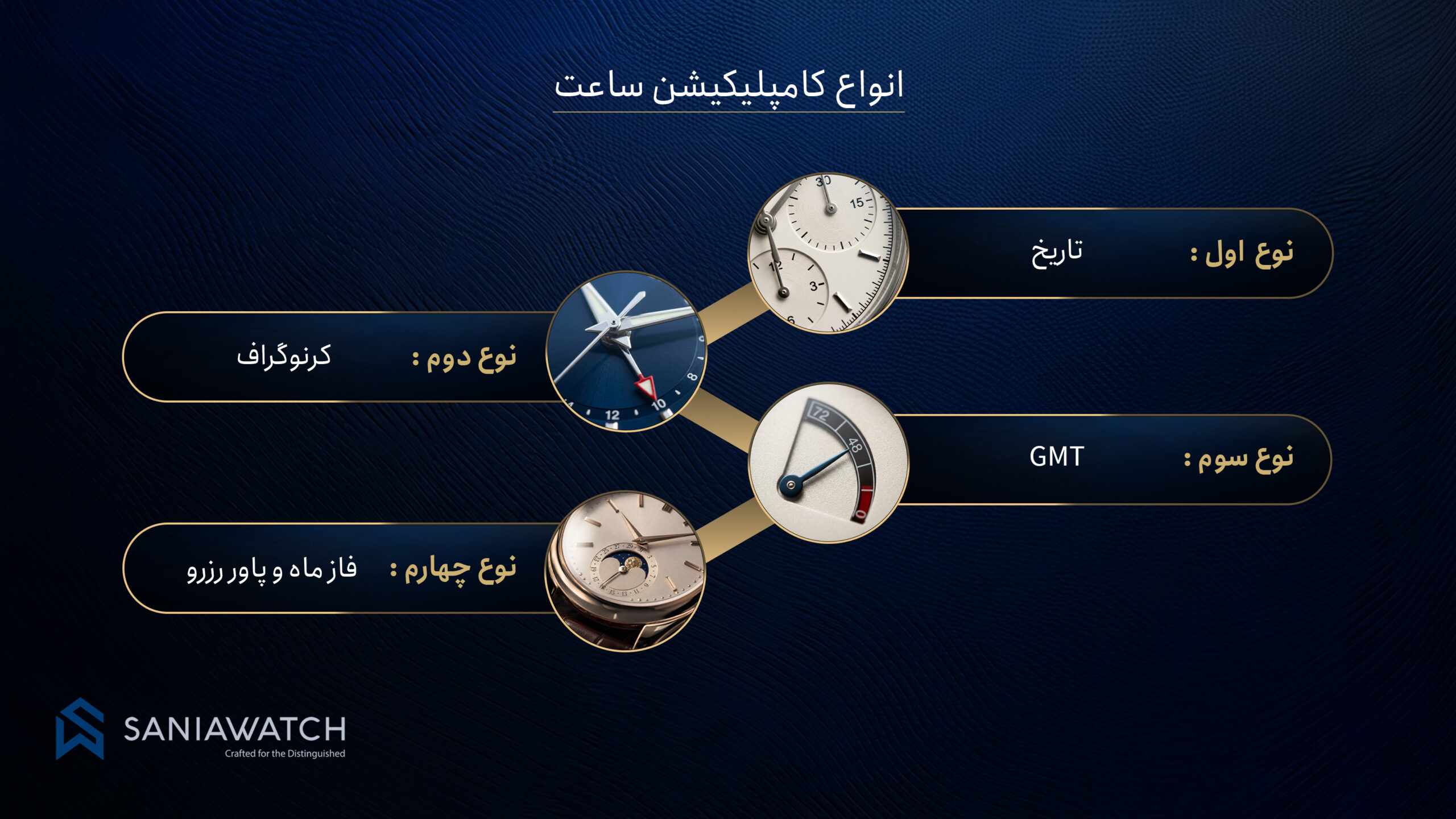 کامپلیکیشن در ساعت مچی؛ آشنایی کامل با قابلیتهای حرفهای ساعت