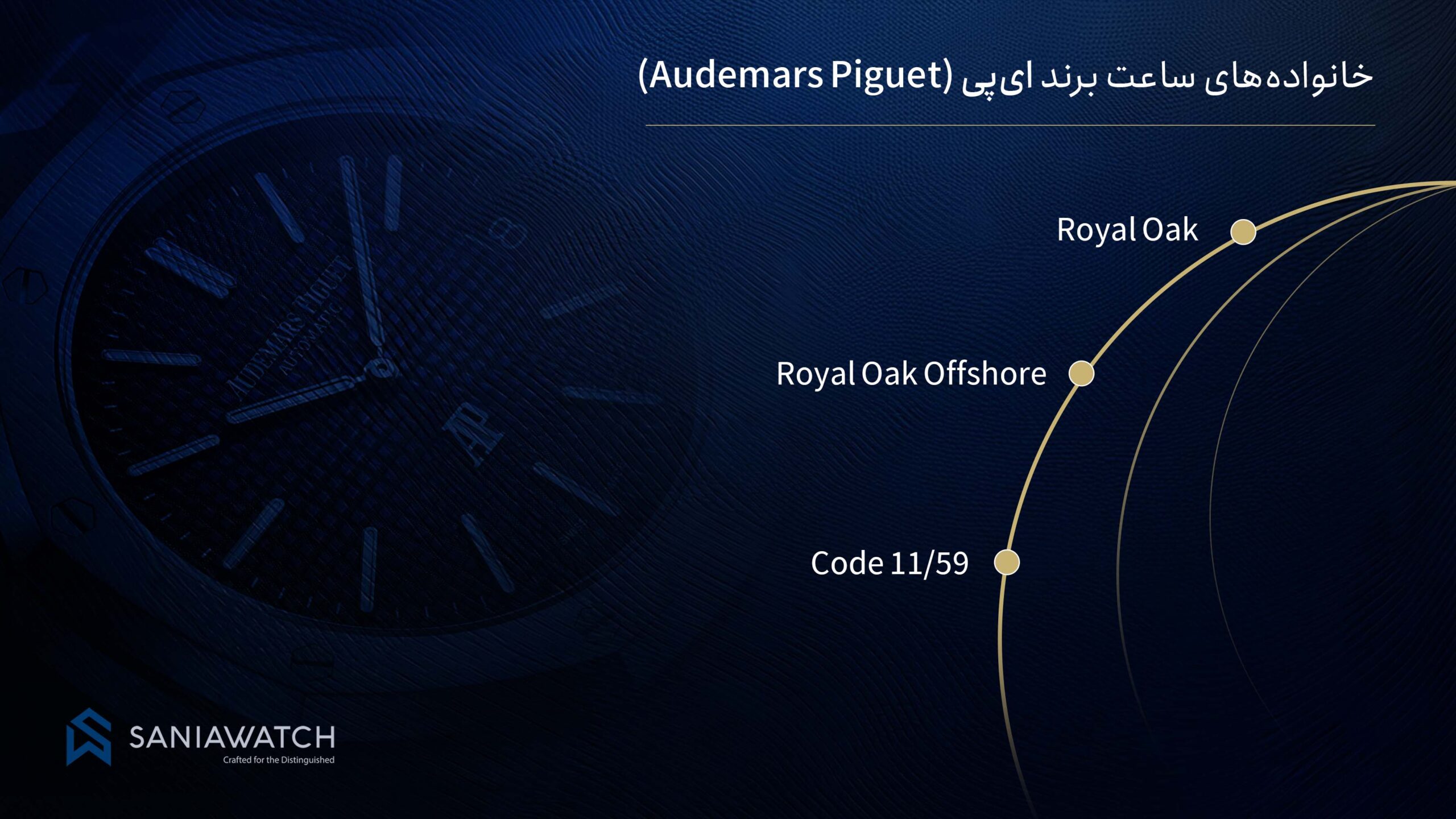 مدل های مختلف ساعت ای پی