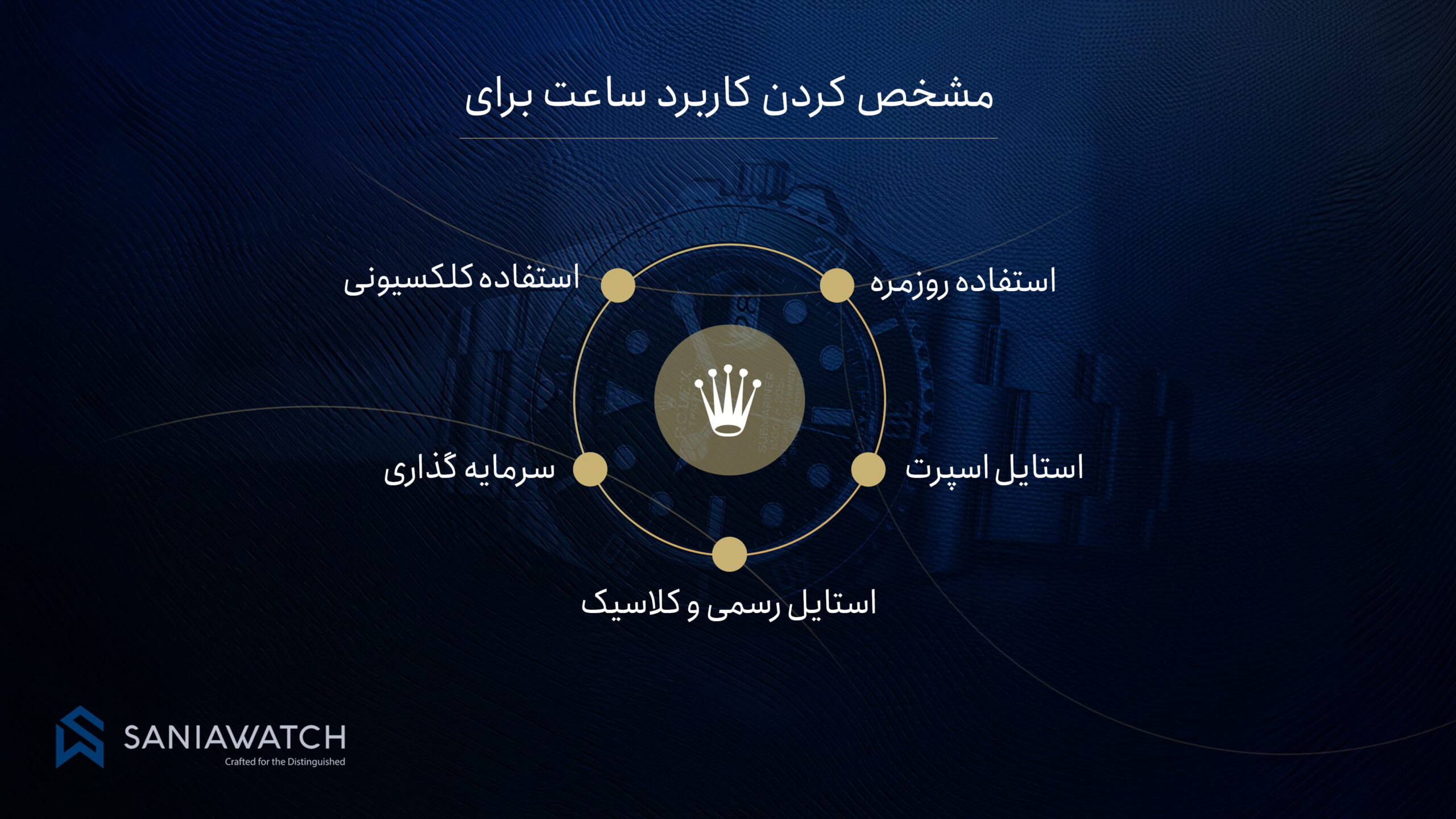 مشخص کردن کاربرد ساعت اولین قدم در خرید ساعت رولکس است