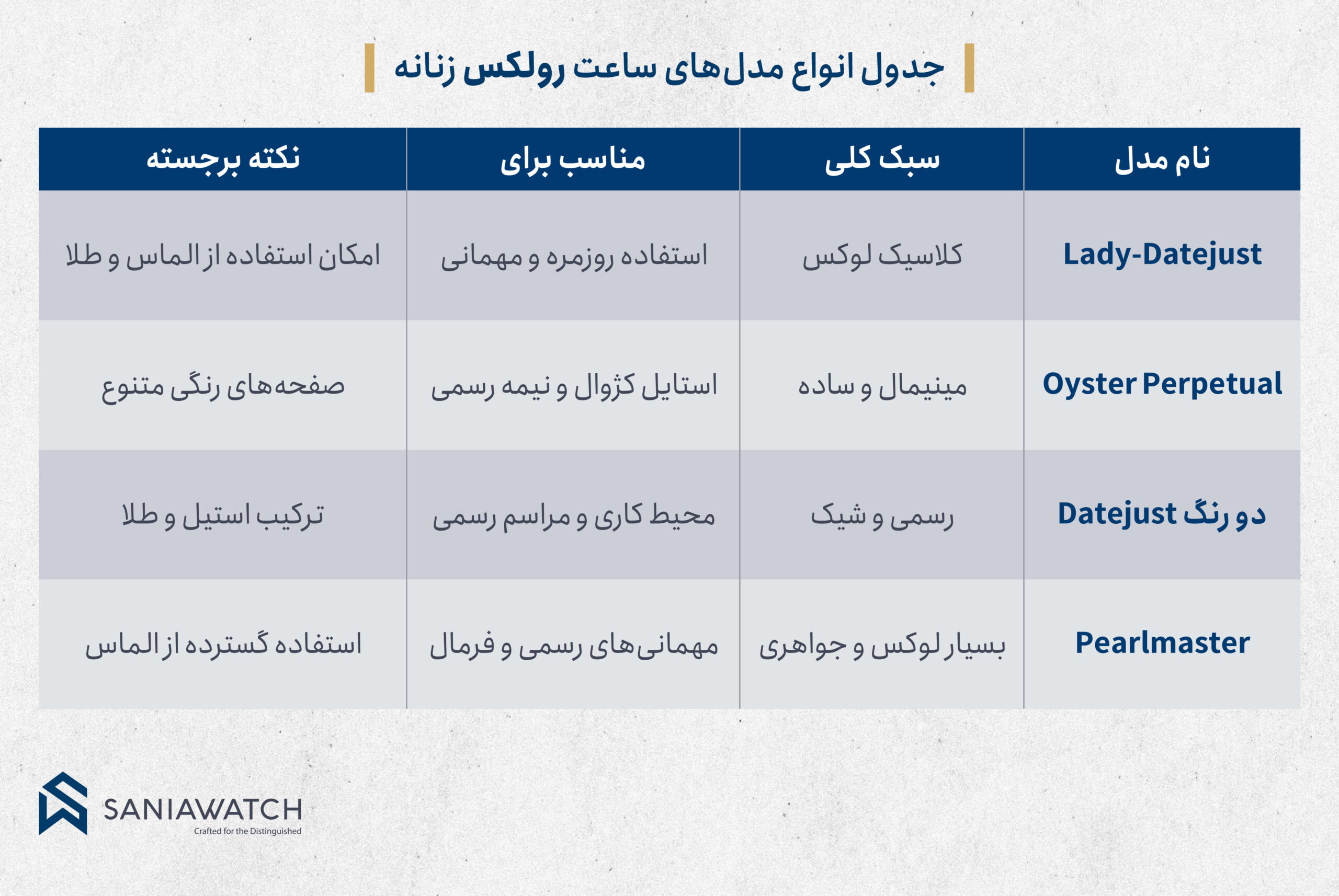 مقایسه چند مول رولکس زنانه محبوب