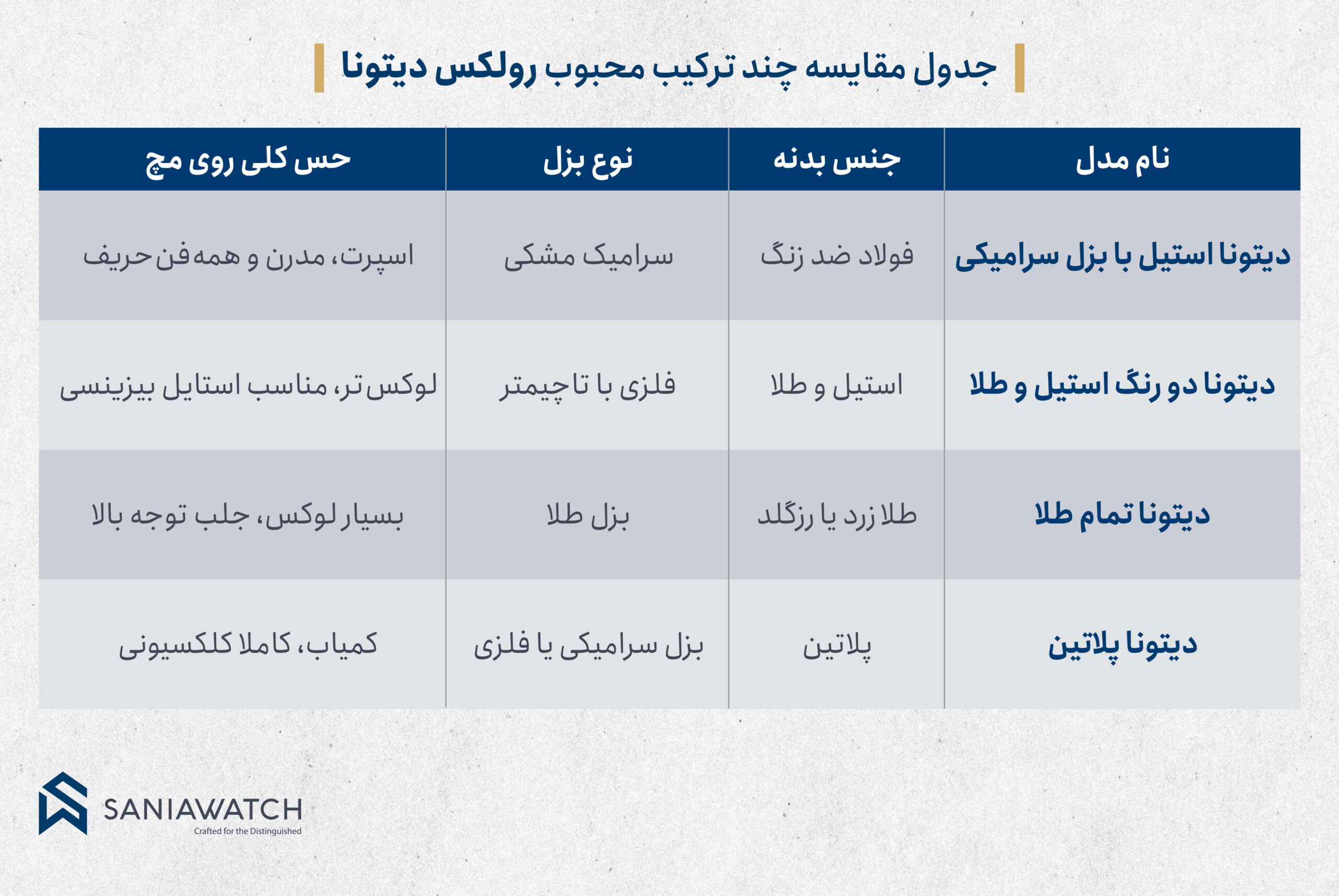 جدول مقایسه رولکس دیتونا
