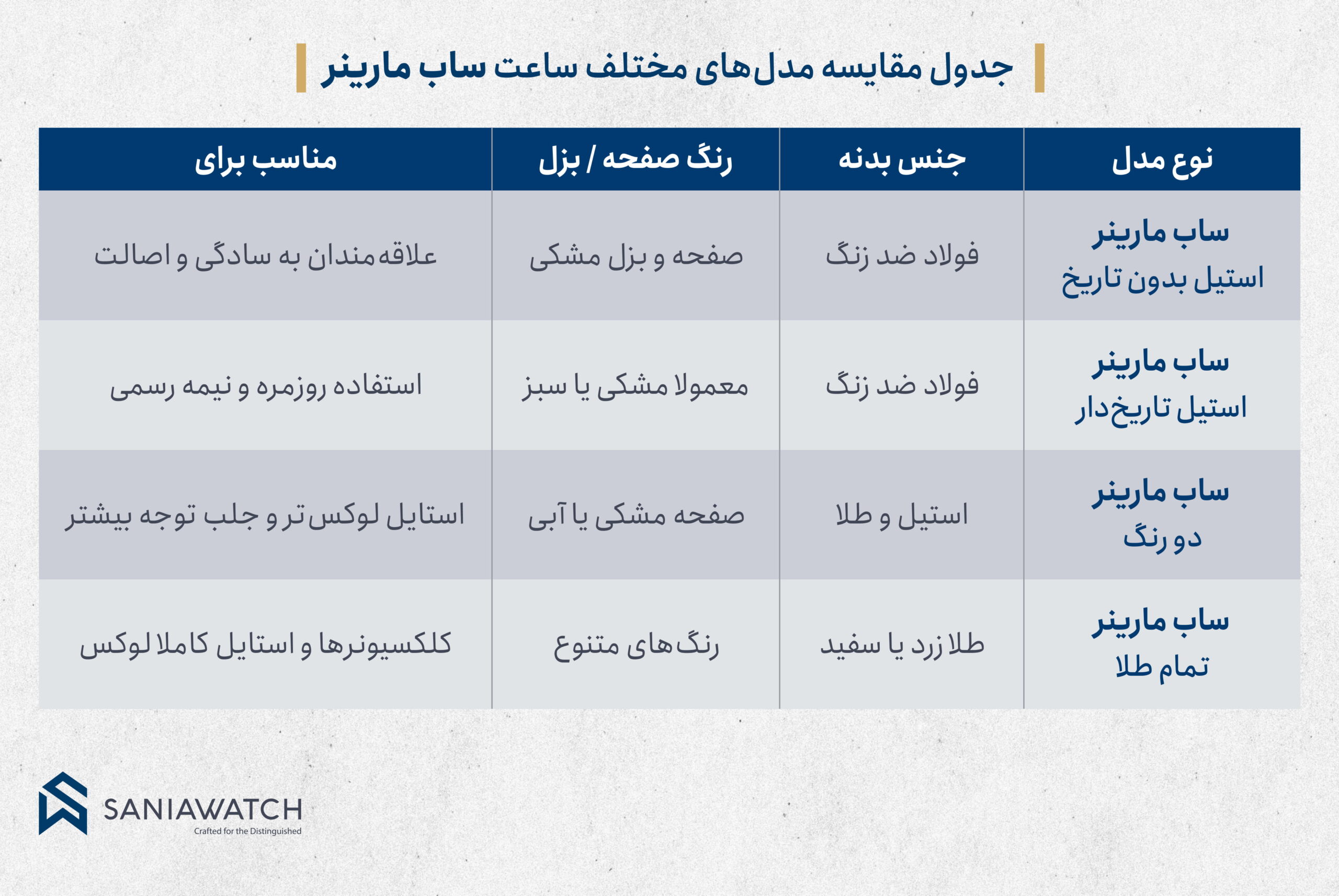 جدول مقایسه مدل های محبوب ساعت رولکس ساب مارینر