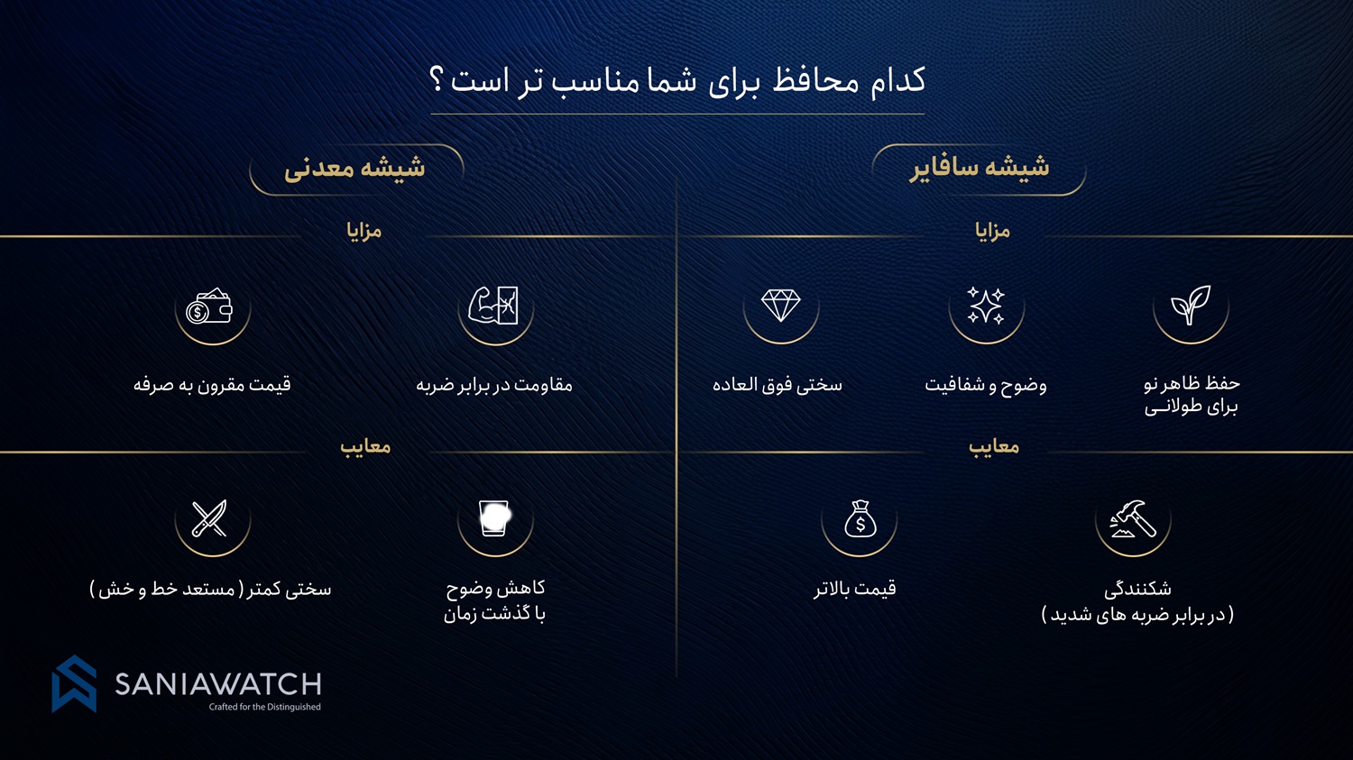 تفاوت شیشه معدنی و سافایر