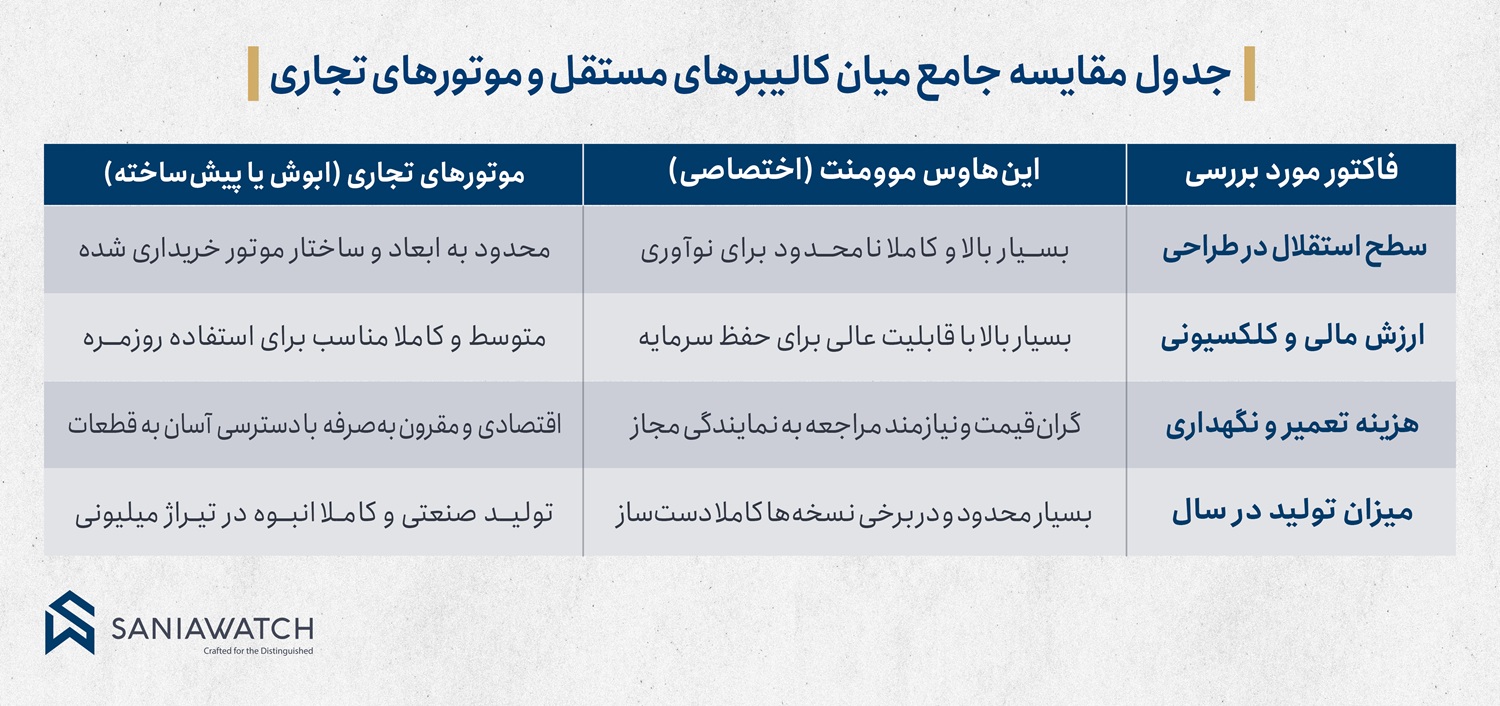 اینهاوس موومنت