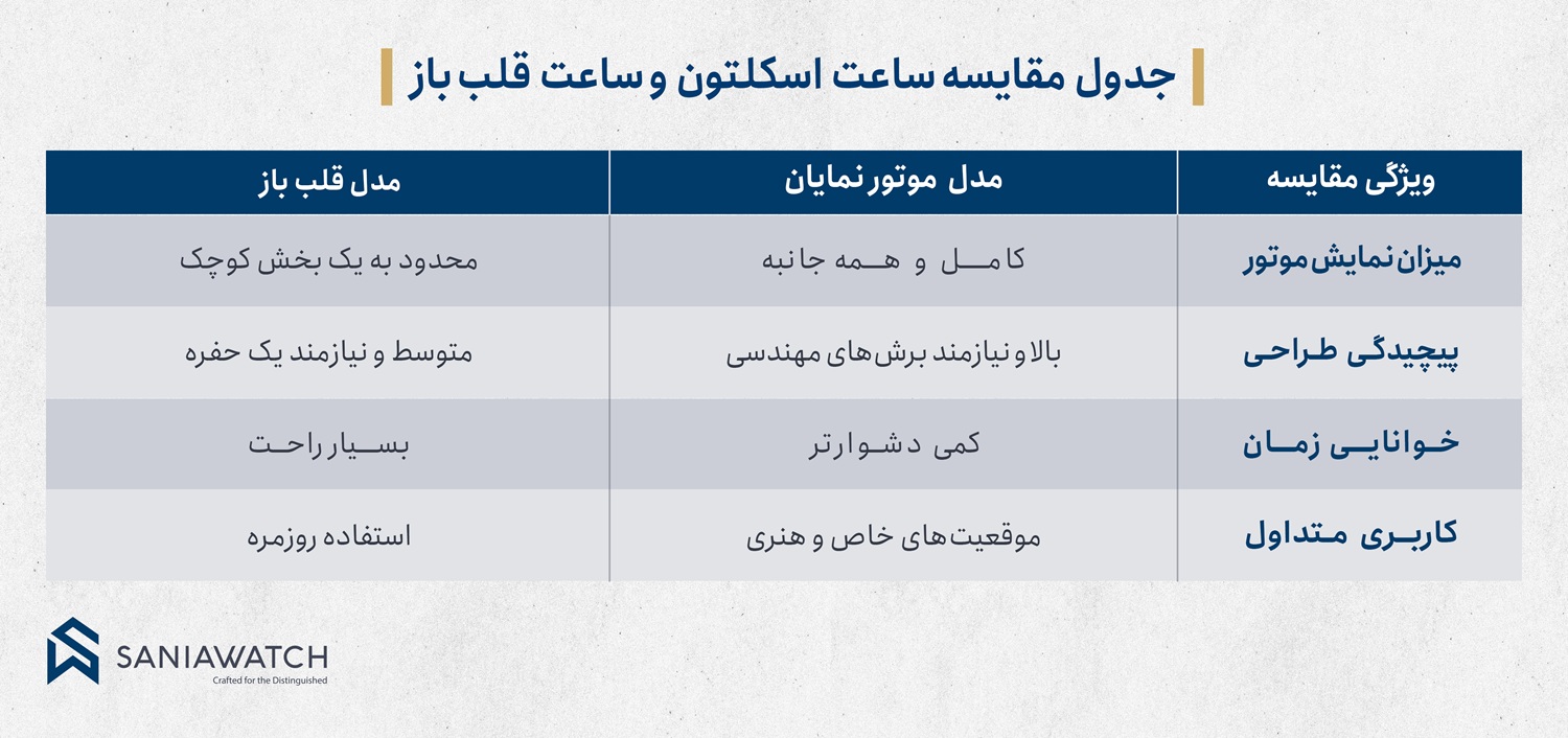 تفاوت اساسی میان ساعت مچی اسکلتون