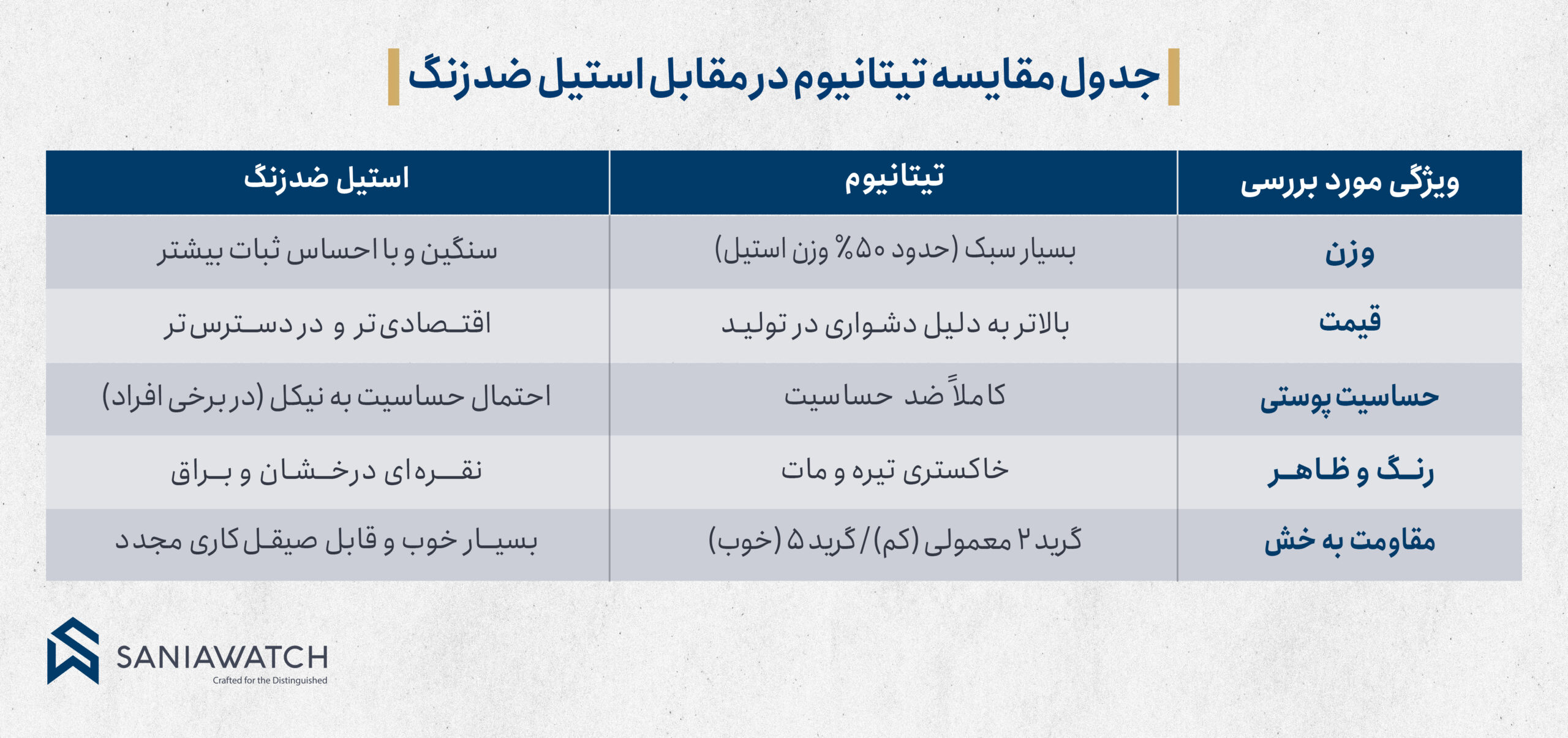 تیتانیوم در ساعت: فلز عصر فضا بر روی مچ دست شما