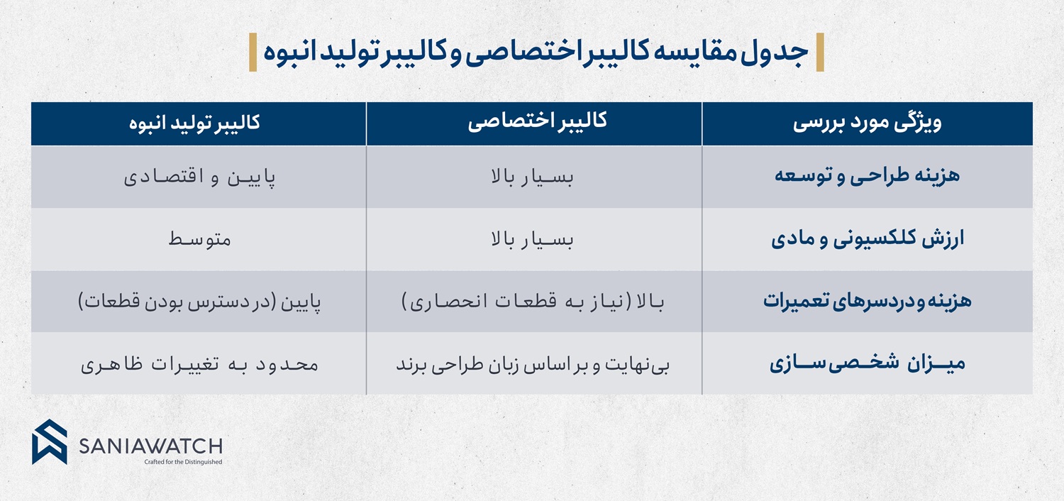 کالیبرهای اختصاصی در برابر تولیدات انبوه