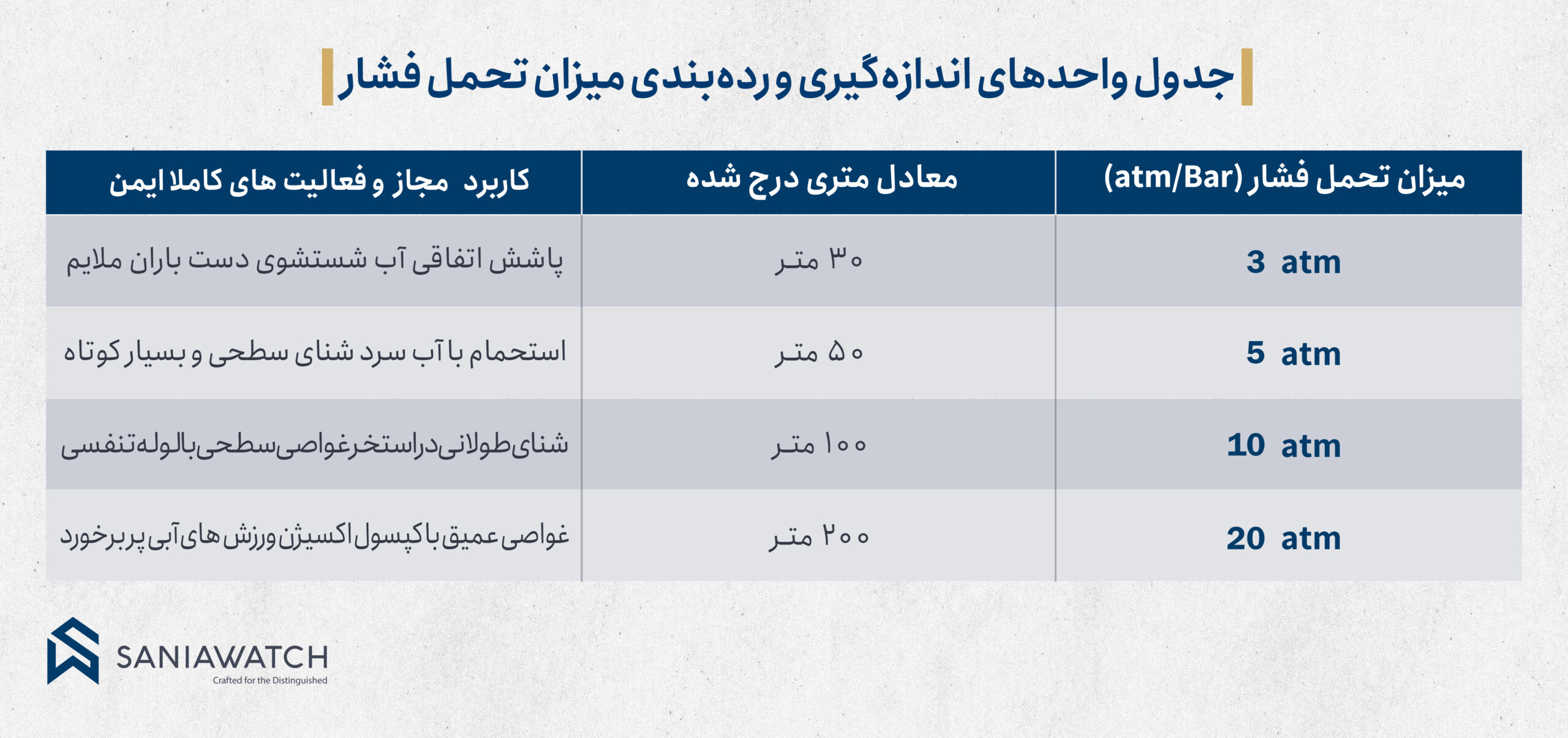 استانداردهای معروف Water Resistance