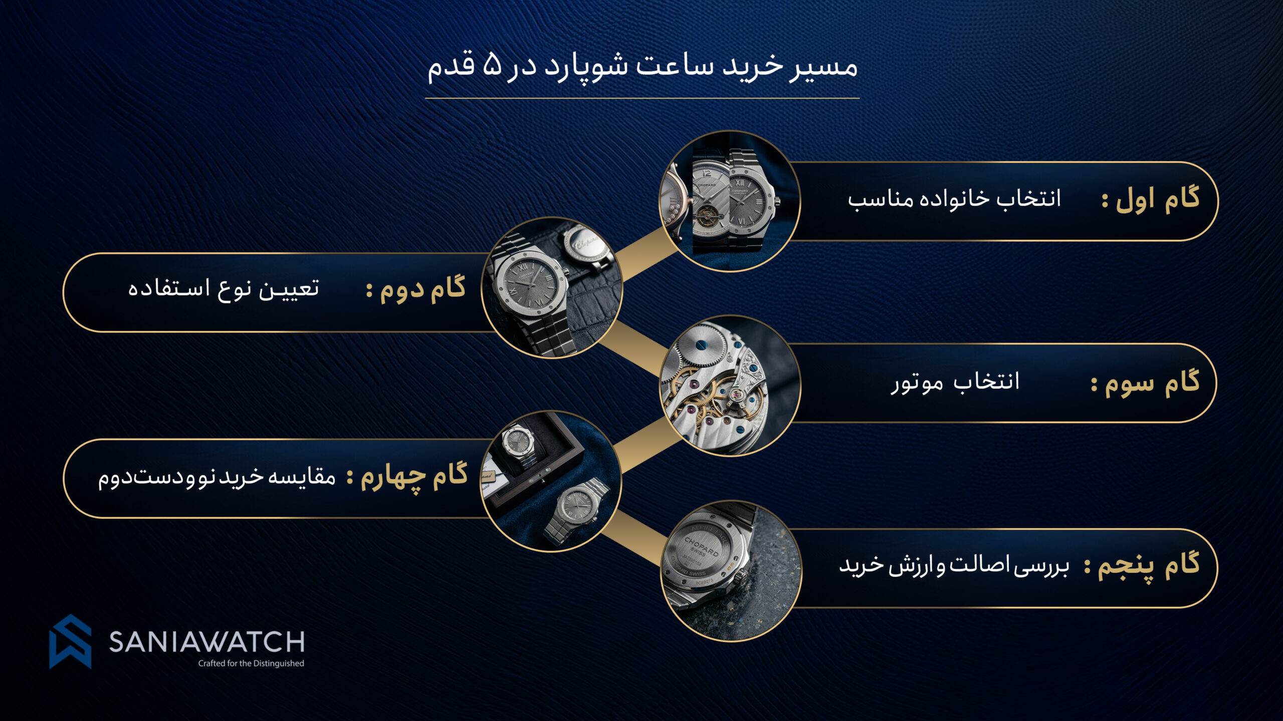 خرید ساعت شوپارد؛ راهنمای کامل برای انتخابی مطمئن و هوشمندانه