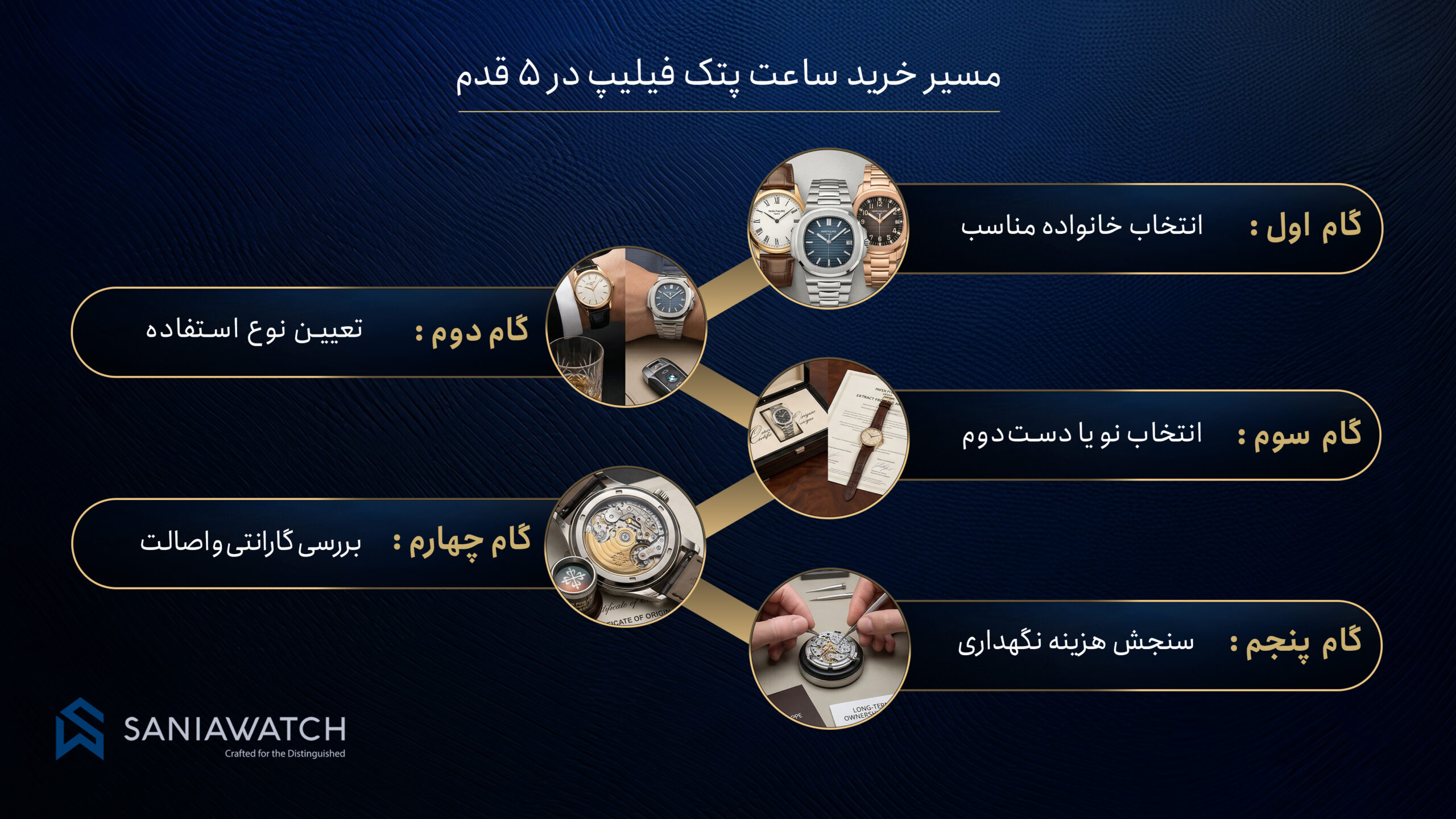 خرید ساعت پتک فیلیپ؛ راهنمای کامل برای انتخابی مطمئن و هوشمندانه
