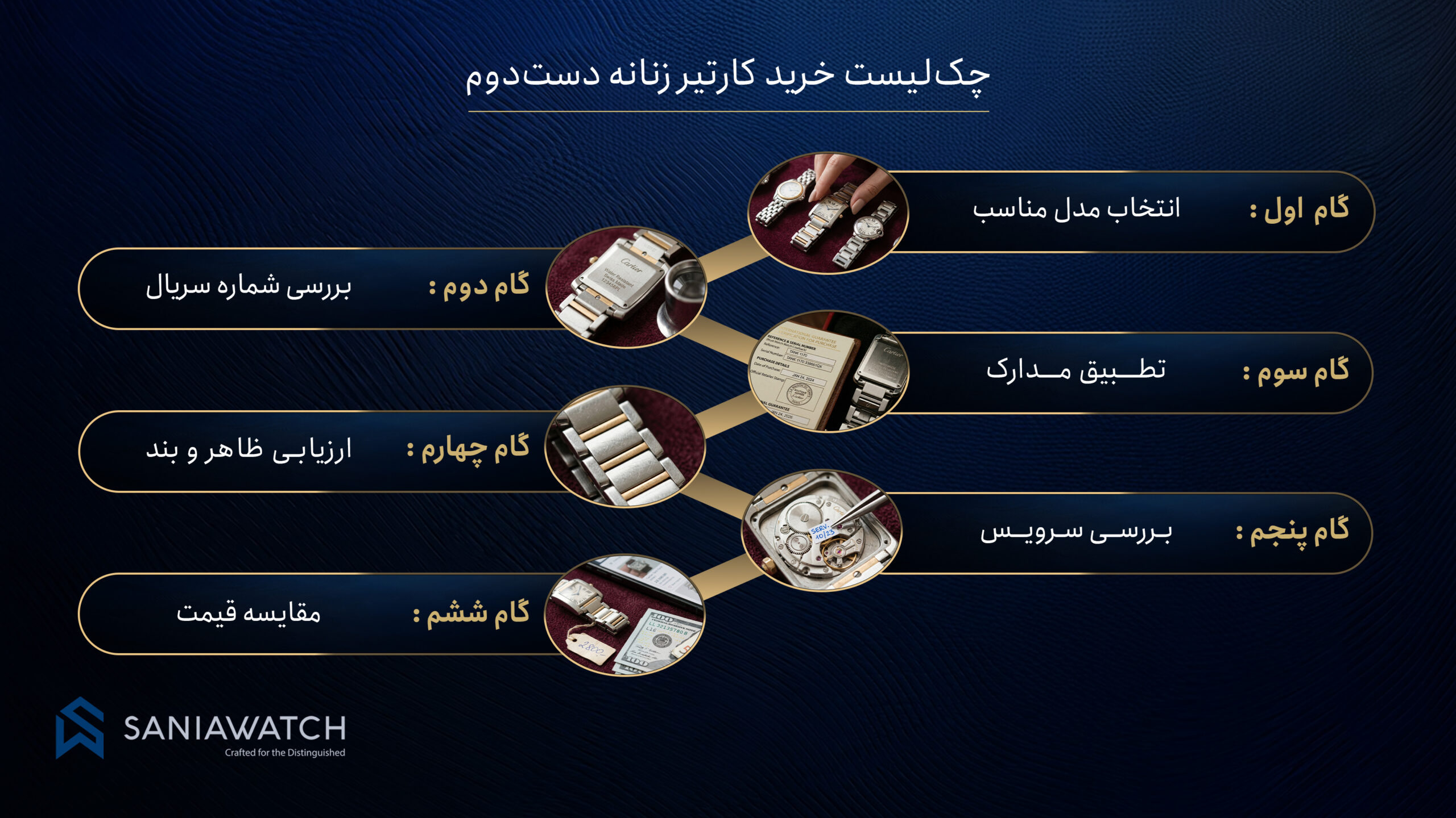 خرید کارتیر زنانه دست دوم؛ راهنمای انتخابی مطمئن و ارزشمند