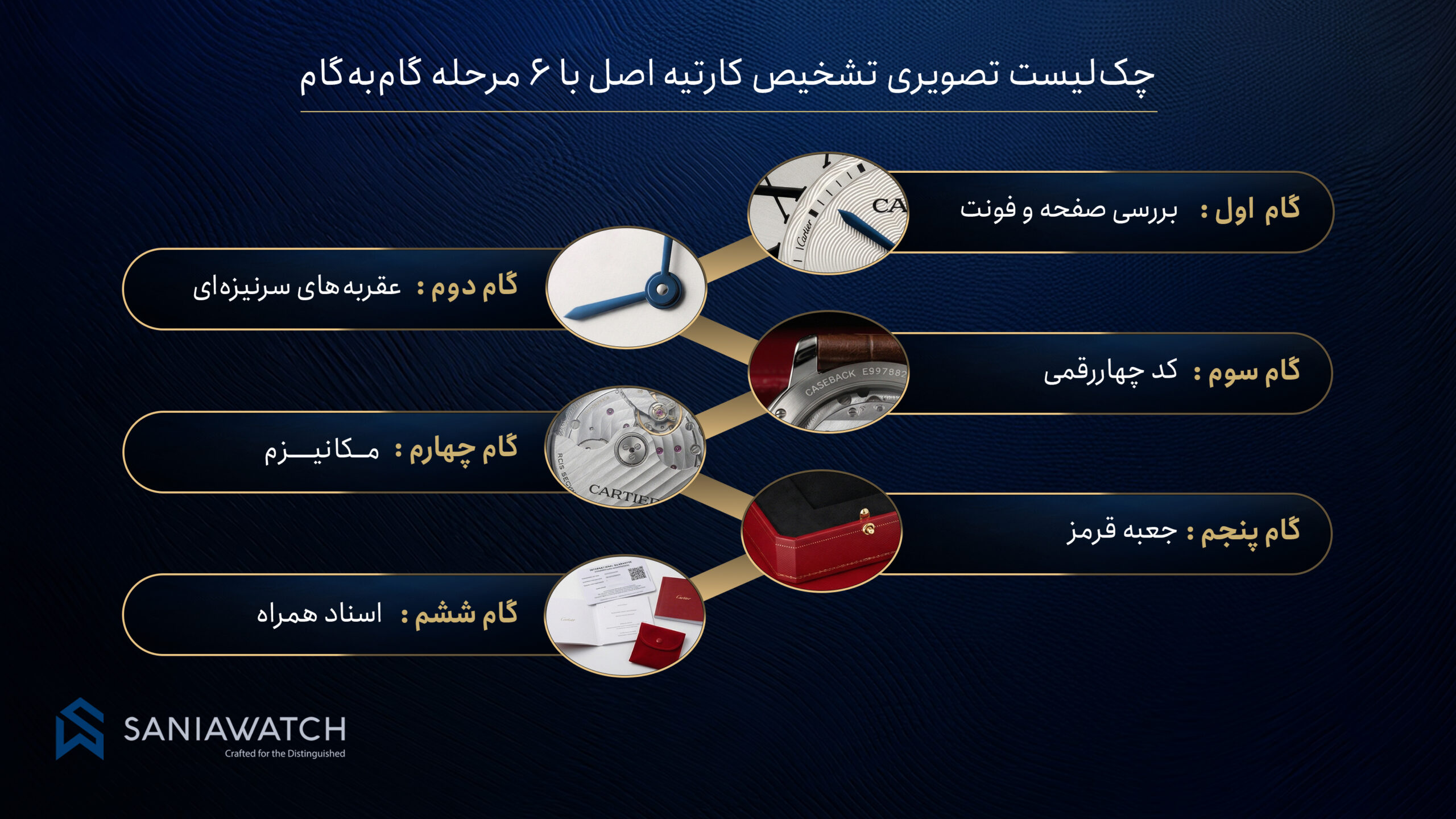 تشخیص کارتیر اصل؛ وقتی هنر فرانسوی روی مچ شما میدرخشد