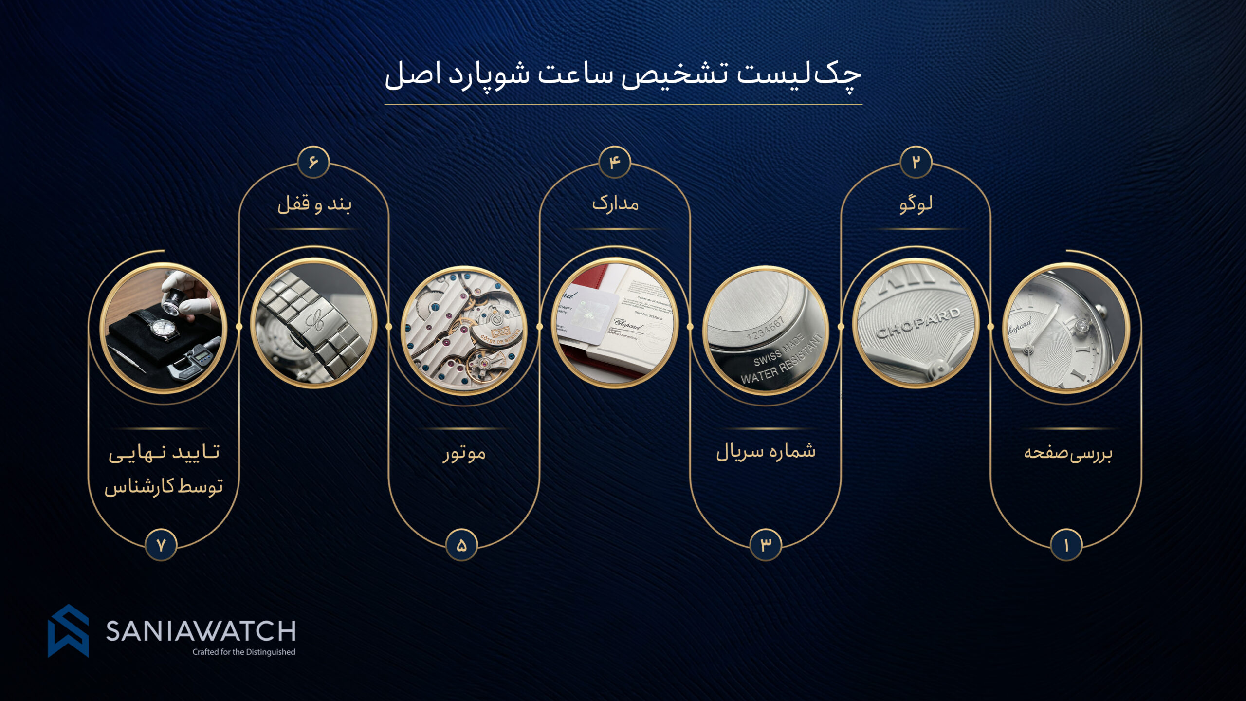 تشخیص ساعت شوپارد اصل و فیک؛ نشانههایی که قبل از خرید باید بشناسید