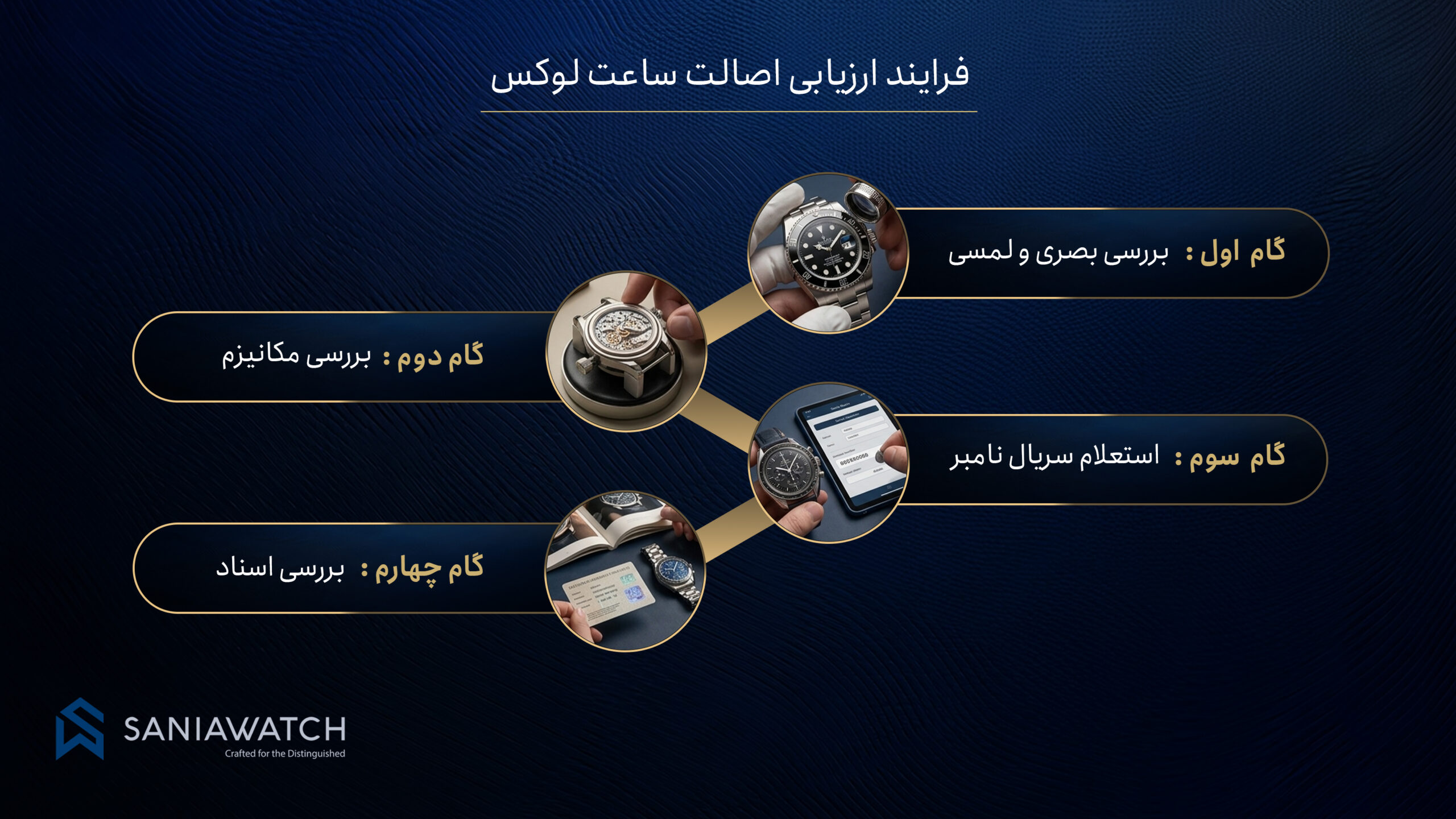 ارزیابی اصالت ساعت لوکس؛ چکلیستی که هر خریداری باید بداند!