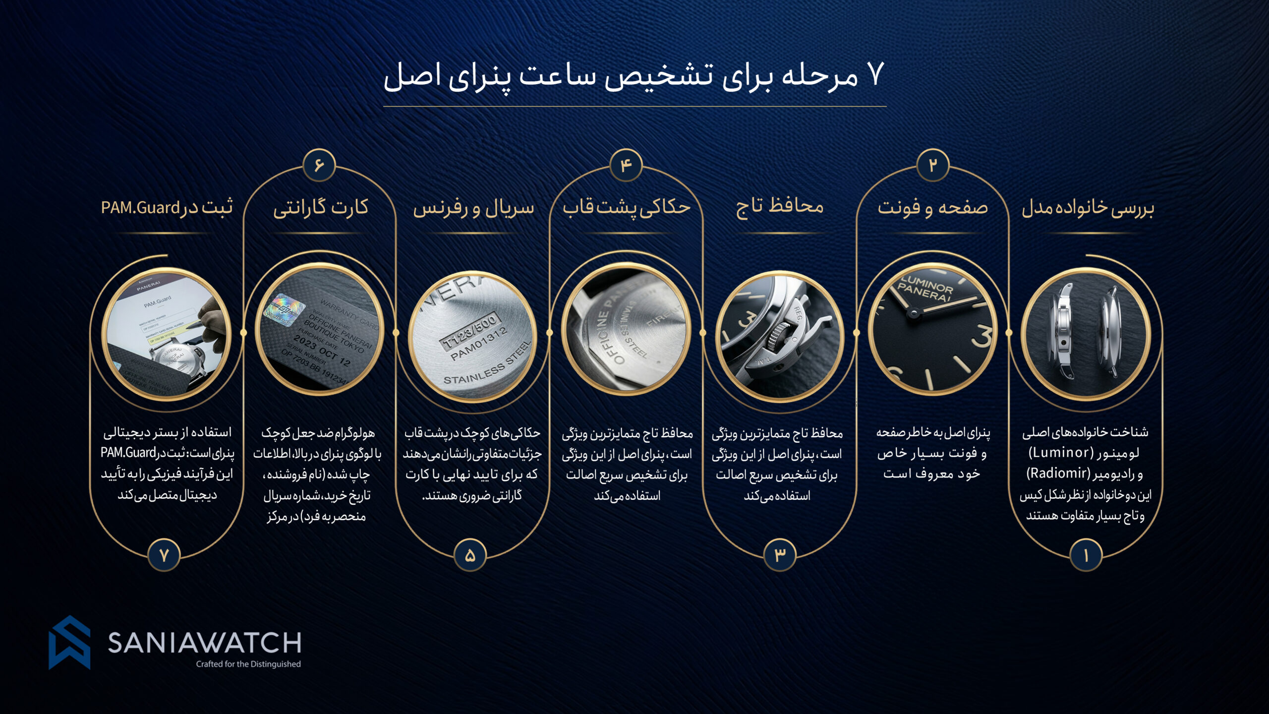 تشخیص ساعت پنرای اصل و فیک؛ نشانههایی که قبل از خرید باید بشناسید