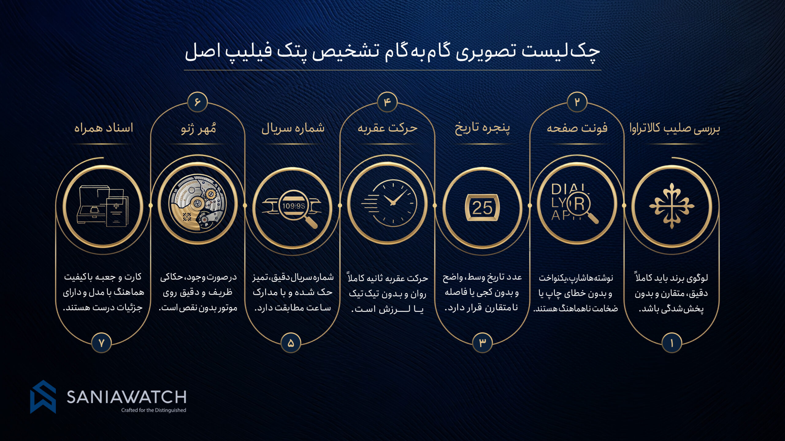 تشخیص پتک فیلیپ اصل؛ هر بخش از جزئیات امضای کار است!