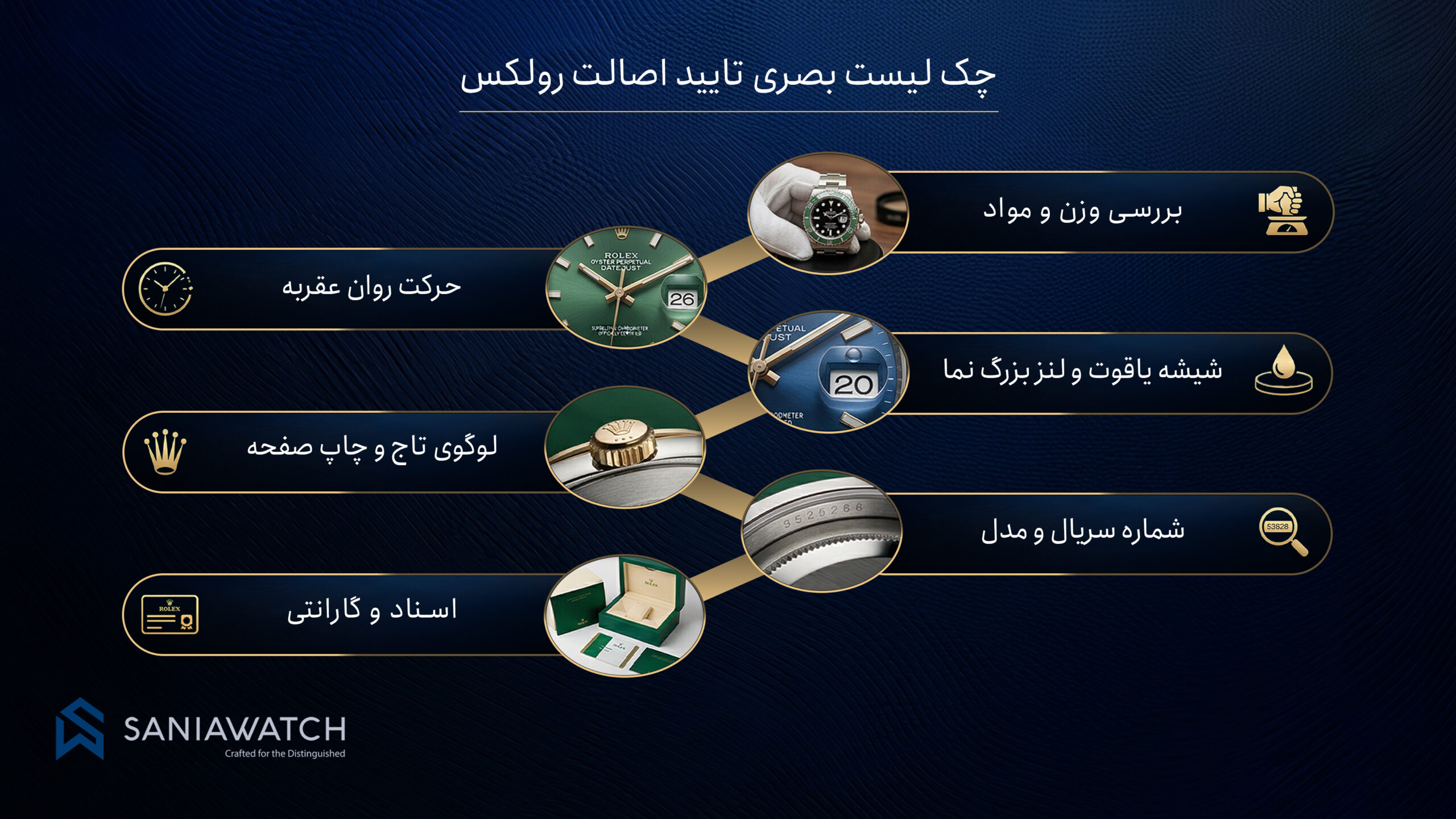 تشخیص رولکس اصل؛ راهنمای کامل پیش از خرید