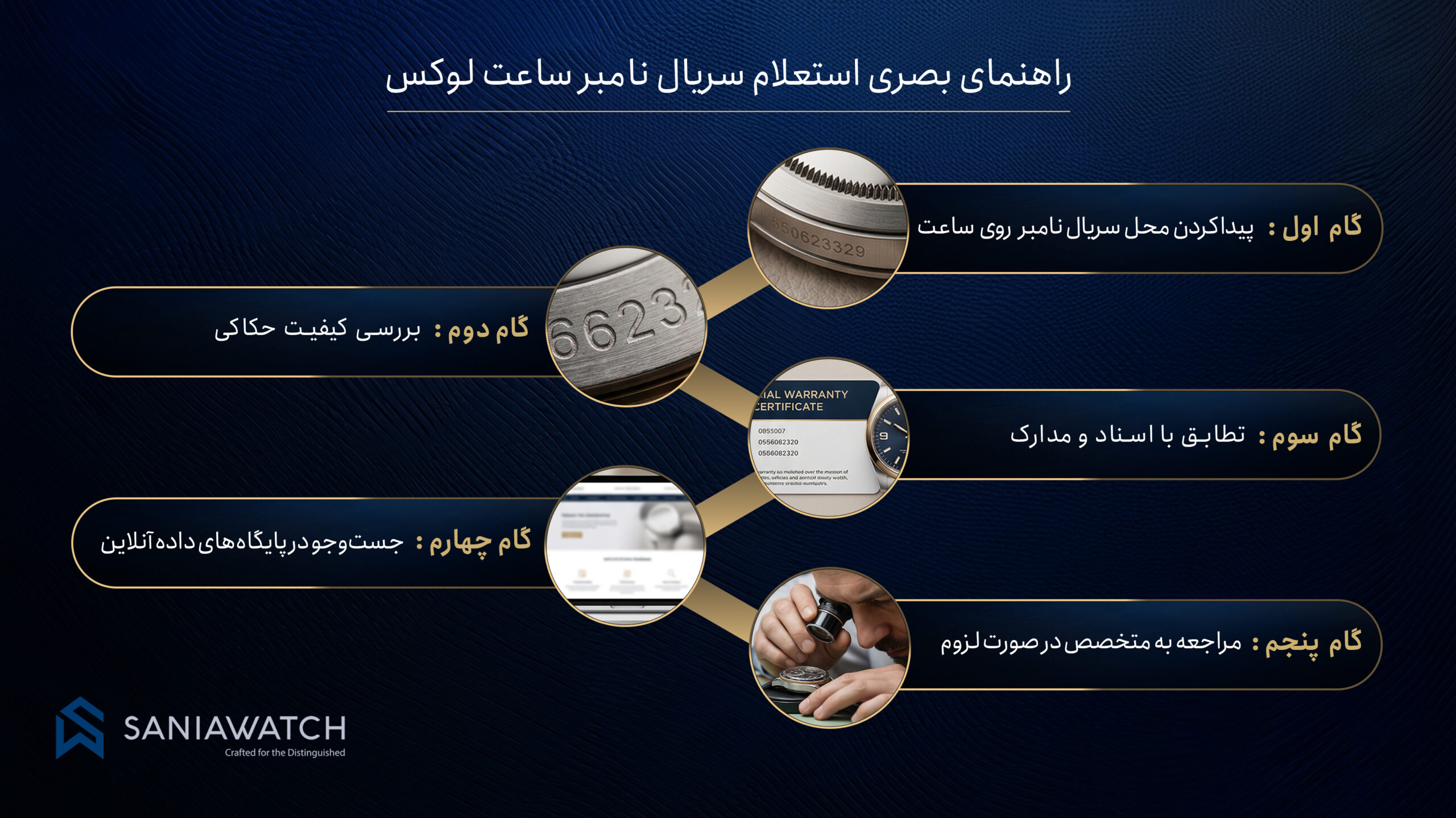 استعلام سریال نامبر ساعت؛ سادهترین راه برای اطمینان از اصالت