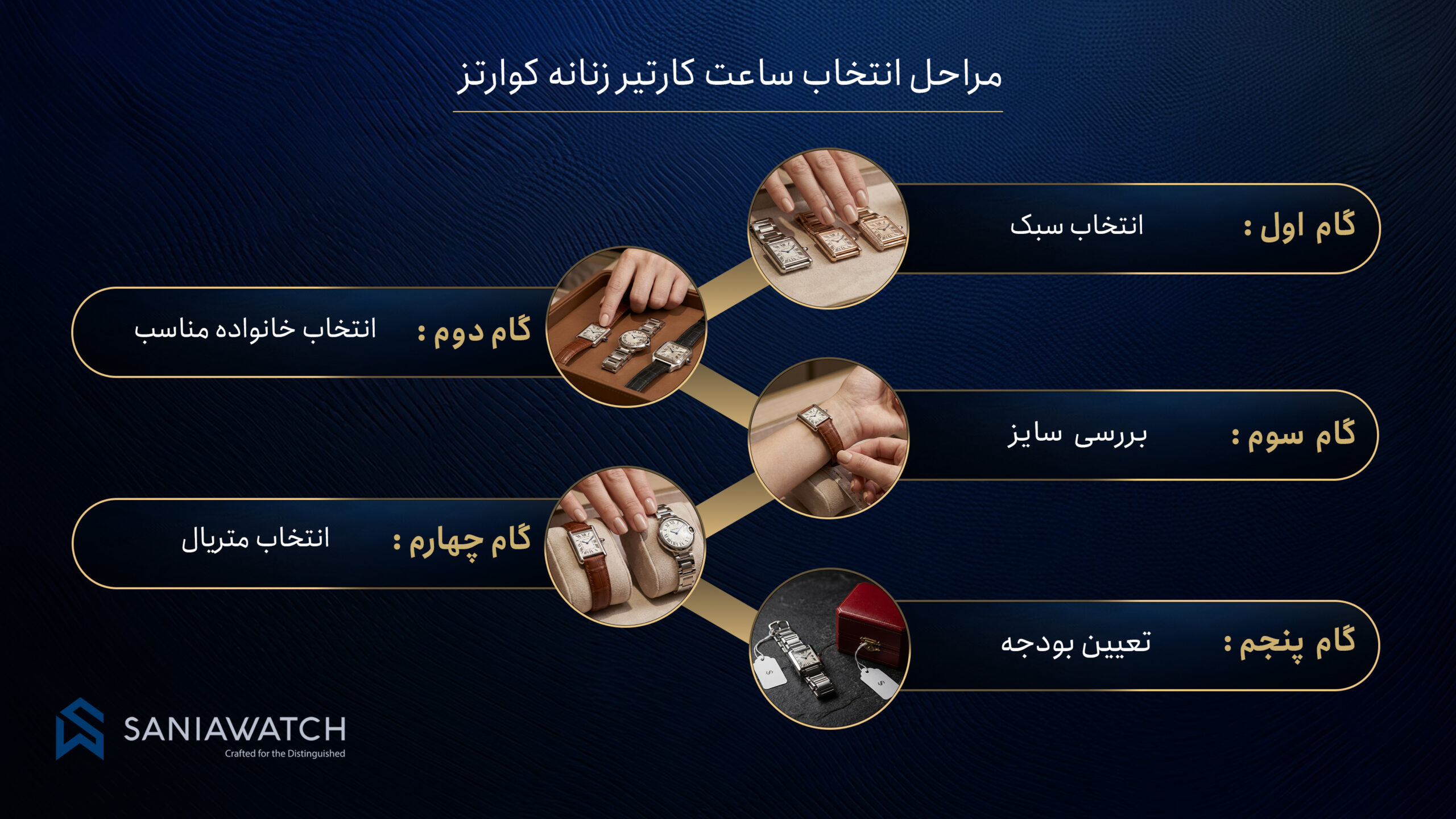 خرید کارتیر زنانه کوارتز؛ راهنمای انتخابی شیک، کاربردی و هوشمندانه