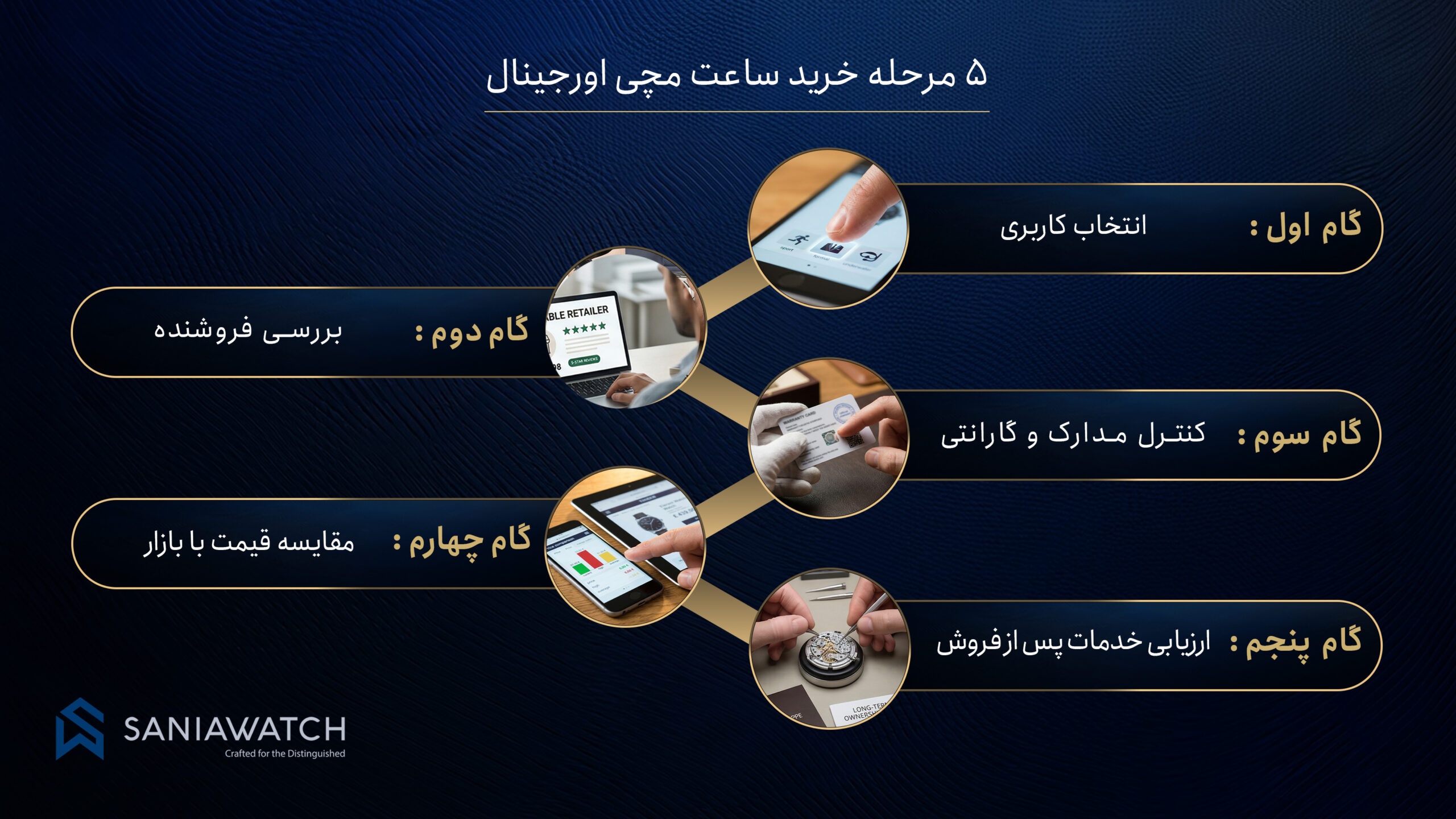 خرید ساعت مچی اورجینال؛ راهنمایی برای انتخابی مطمئن و ماندگار