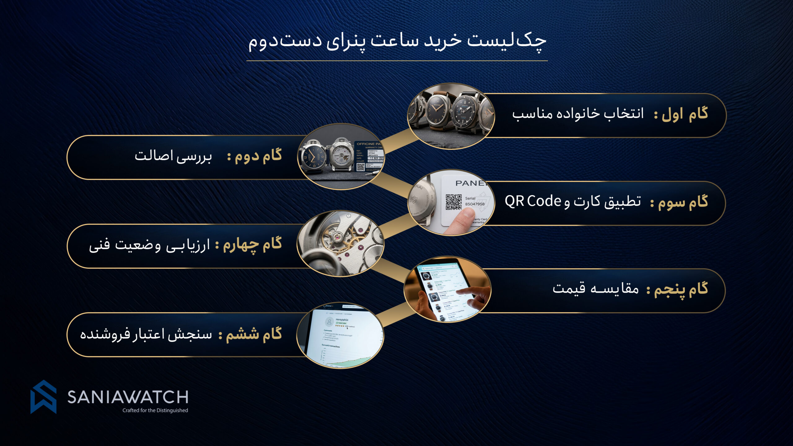 خرید ساعت پنرای دست دوم؛ راهنمای انتخابی مطمئن و ارزشمند