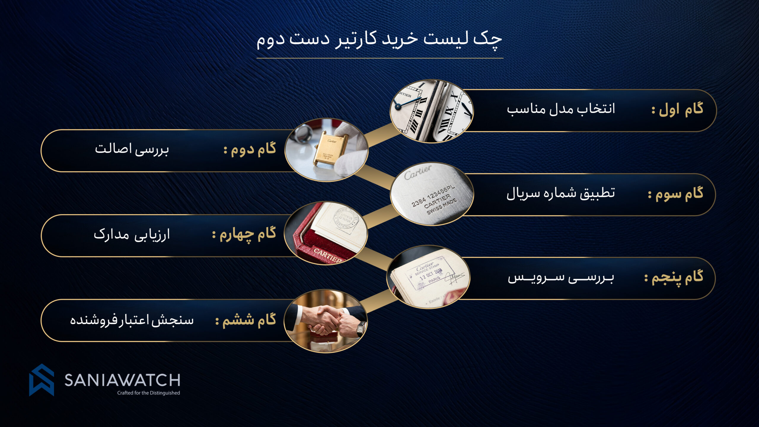 خرید کارتیر دست دوم؛ راهنمایی که قبل از تصمیم نهایی باید بخوانید