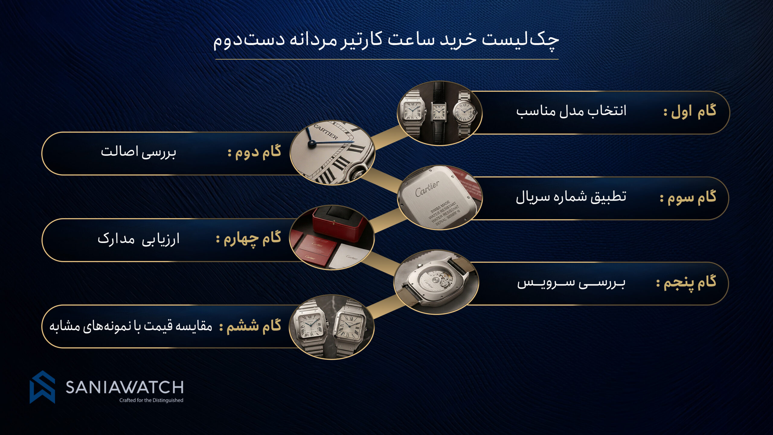 خرید ساعت کارتیر مردانه دست دوم؛ راهنمای انتخاب مطمئن و ارزشمند